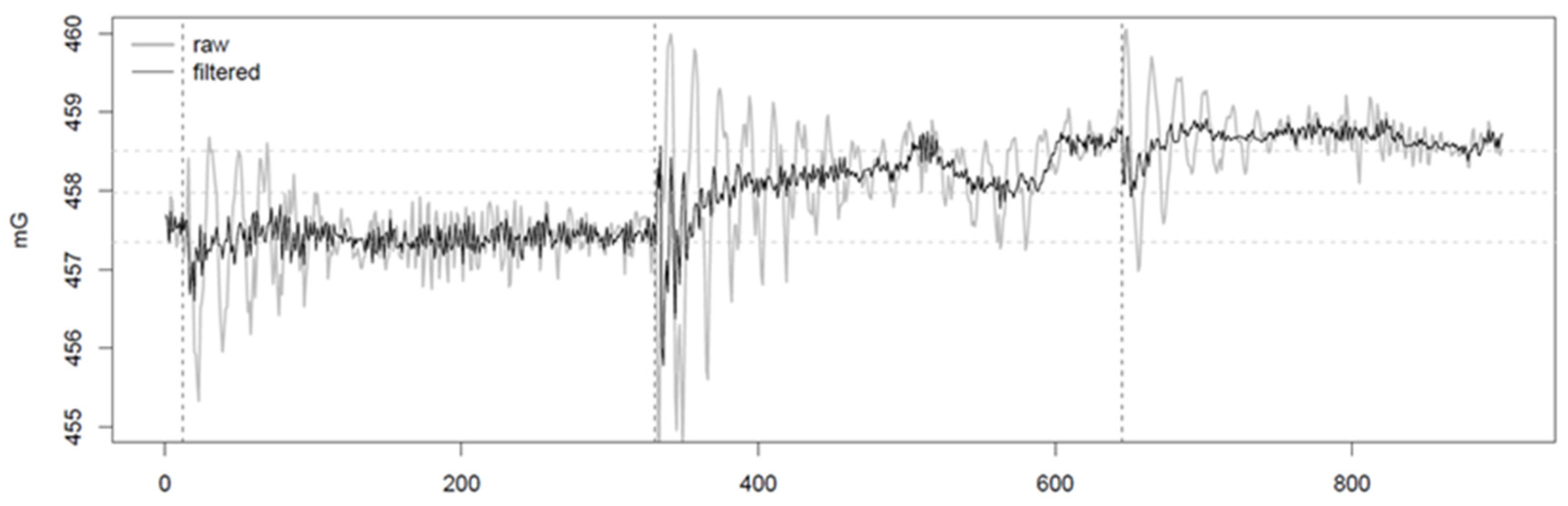 Sensors 21 04691 g005 550