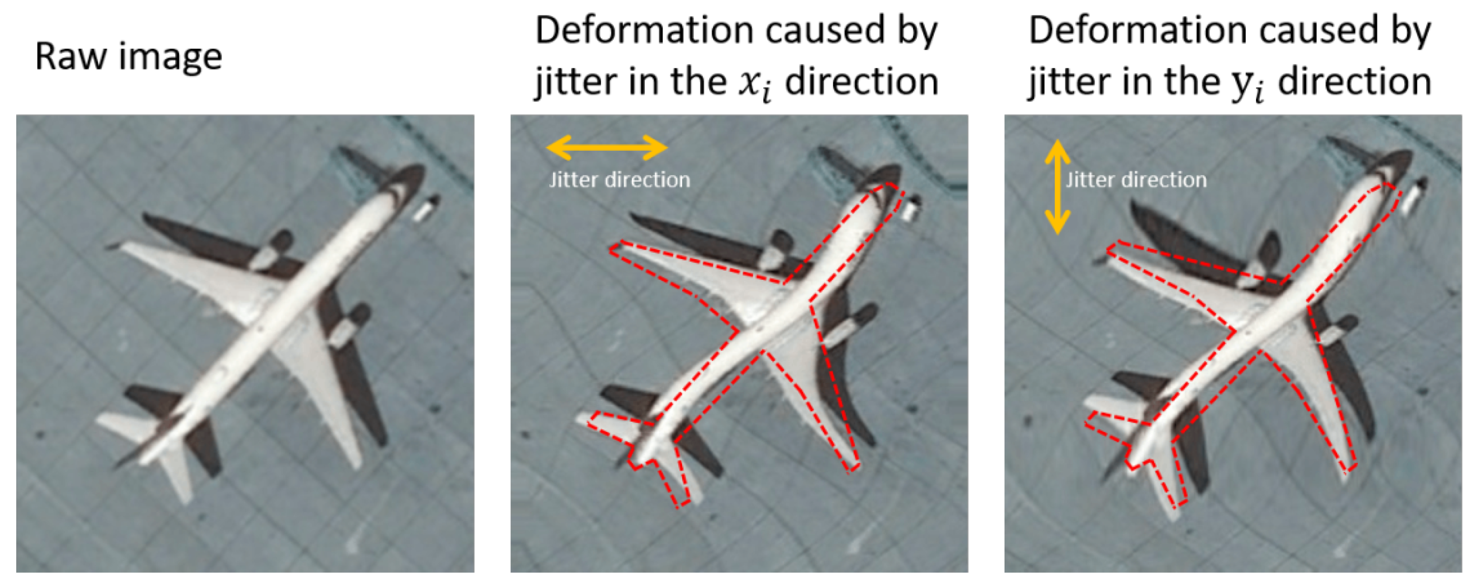 Sensors Free FullText Jitter Detection and Image Restoration Based