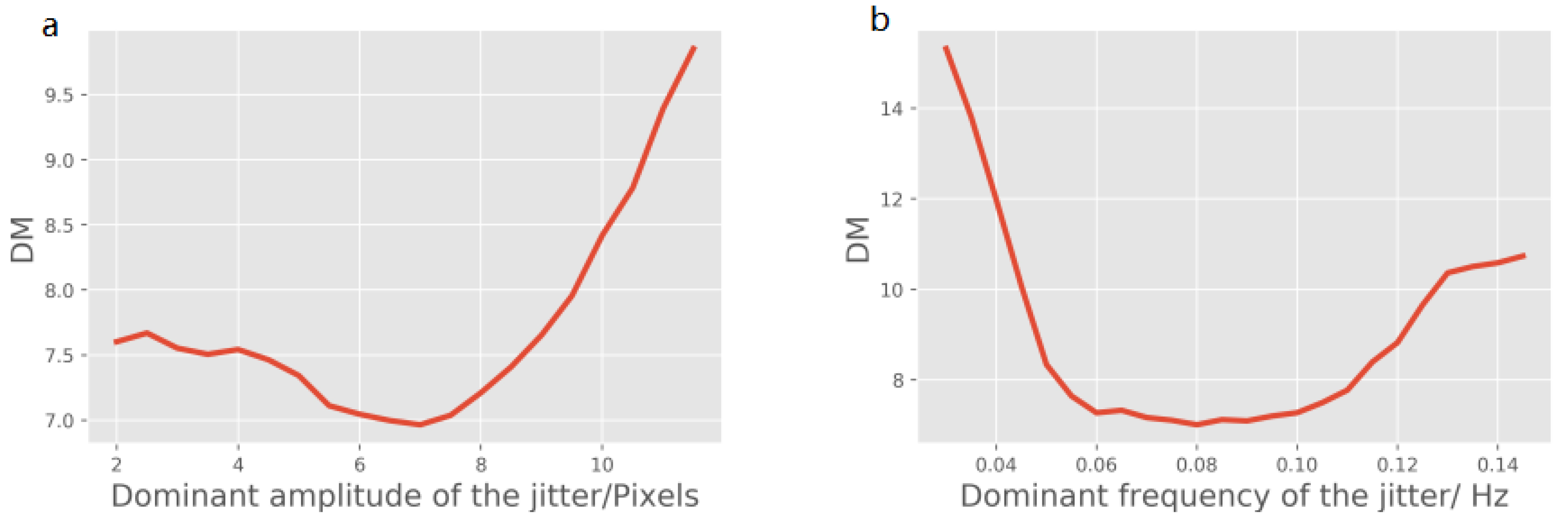 Sensors Free FullText Jitter Detection and Image Restoration Based
