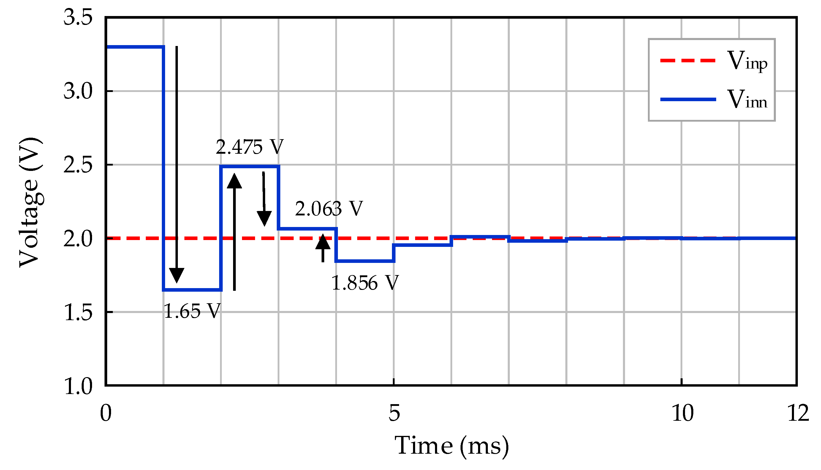 Sensors 21 04694 g008