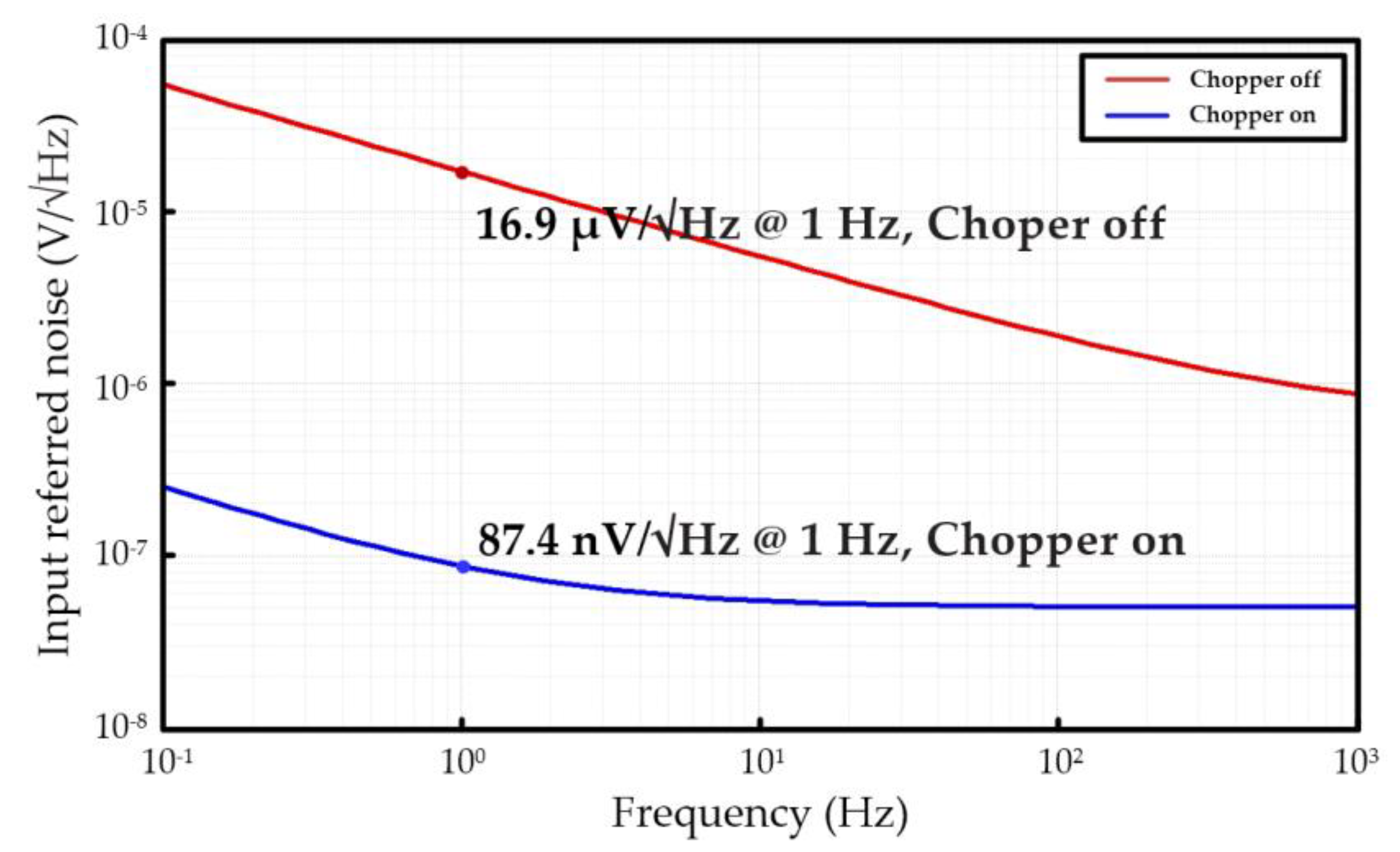 Sensors 21 04694 g015