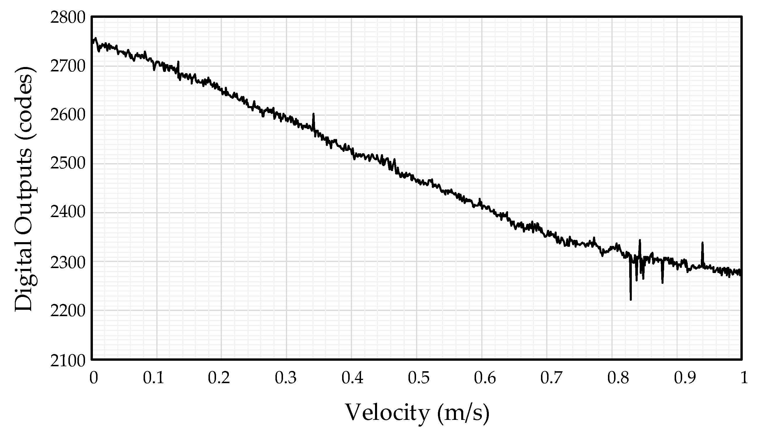 Sensors 21 04694 g018
