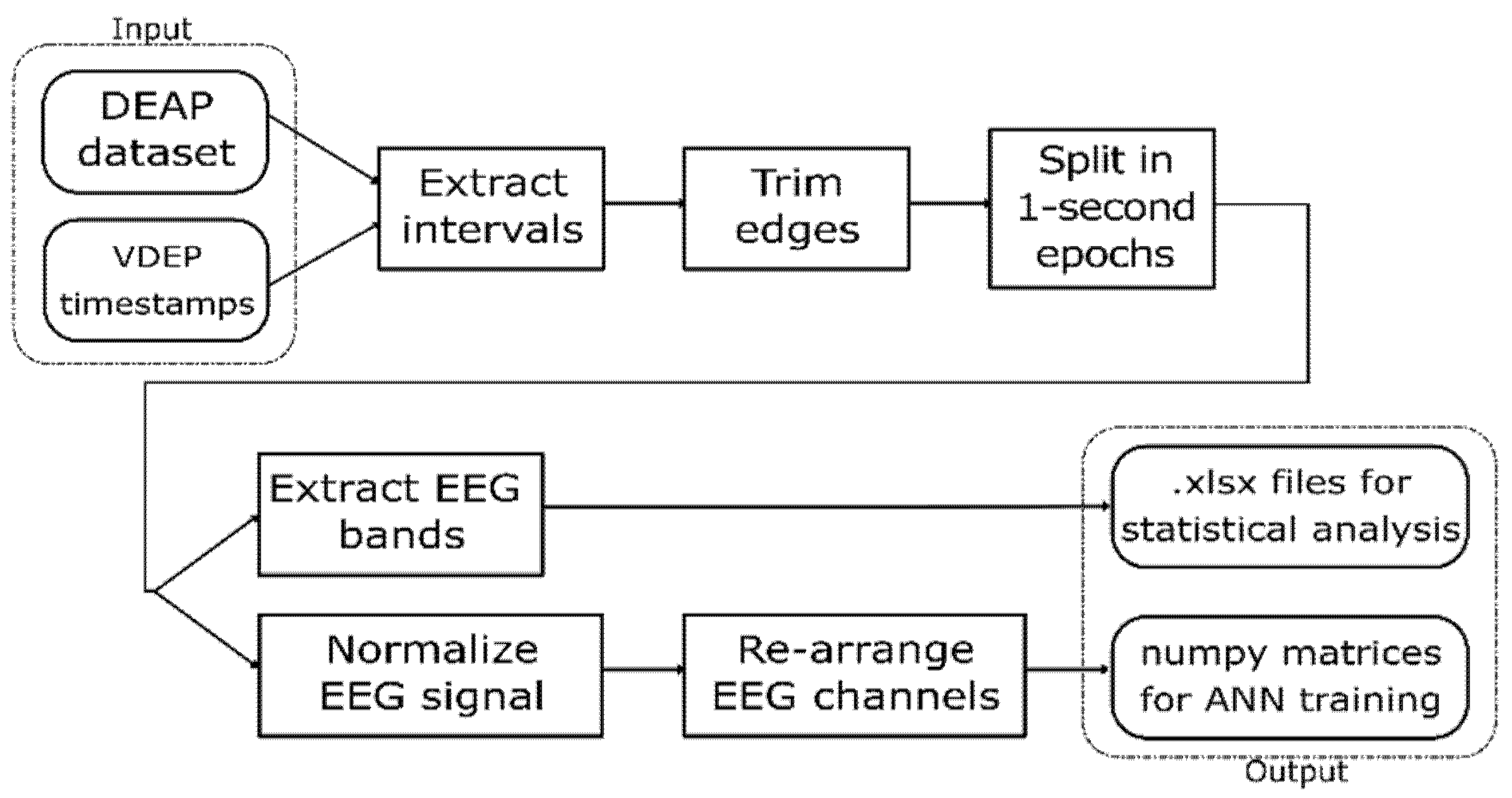 Sensors 21 04695 g001 550