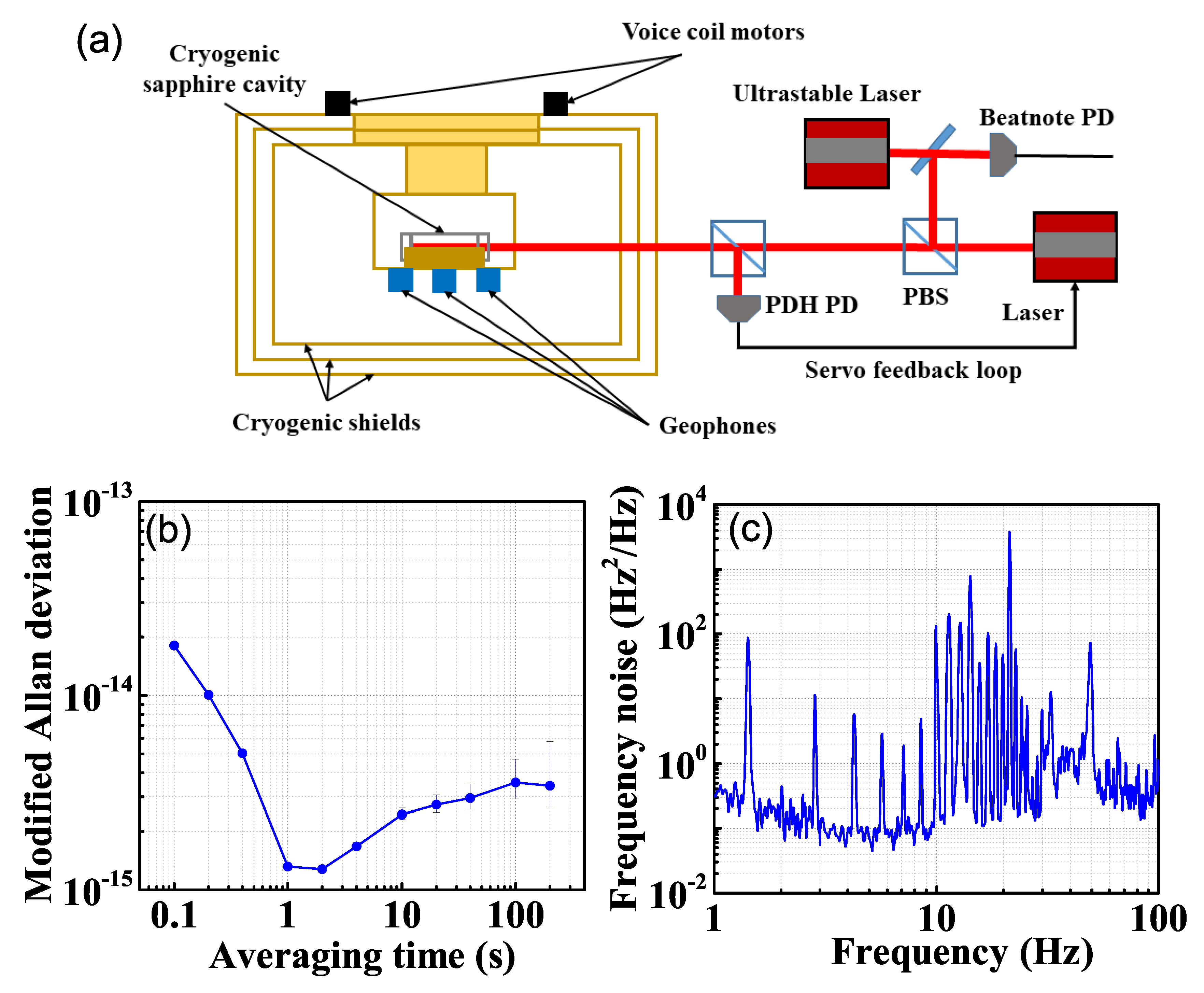 Sensors 21 04696 g003