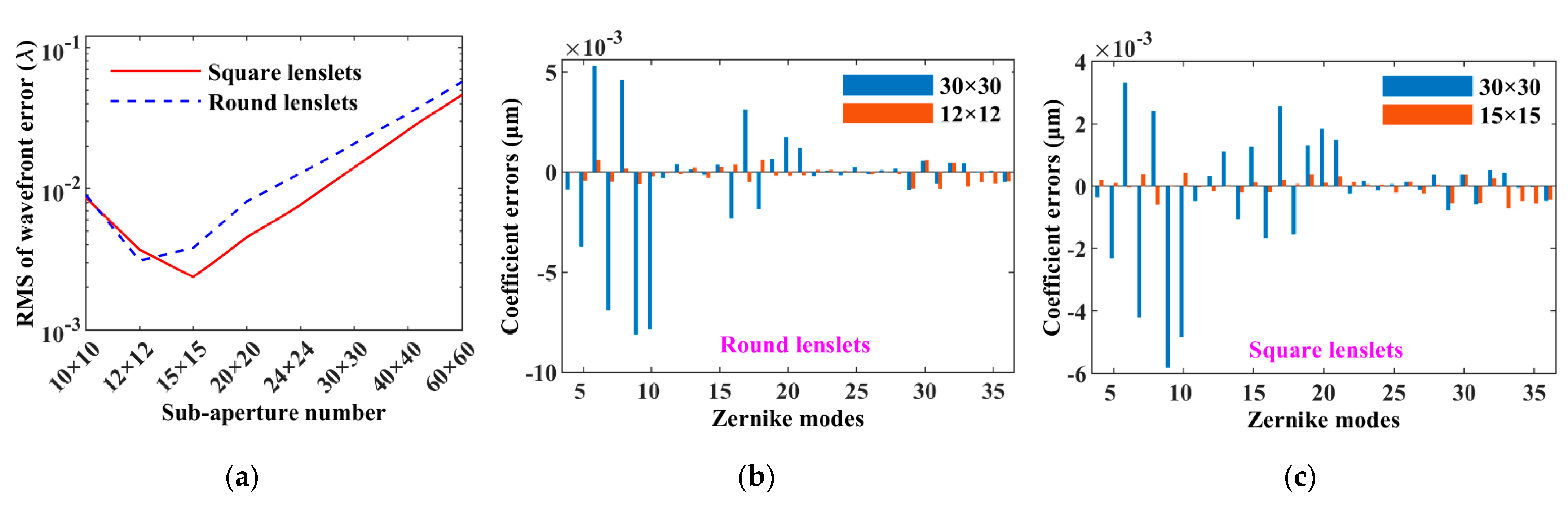 Sensors 21 04698 g004 Sensors 21 04698 g004