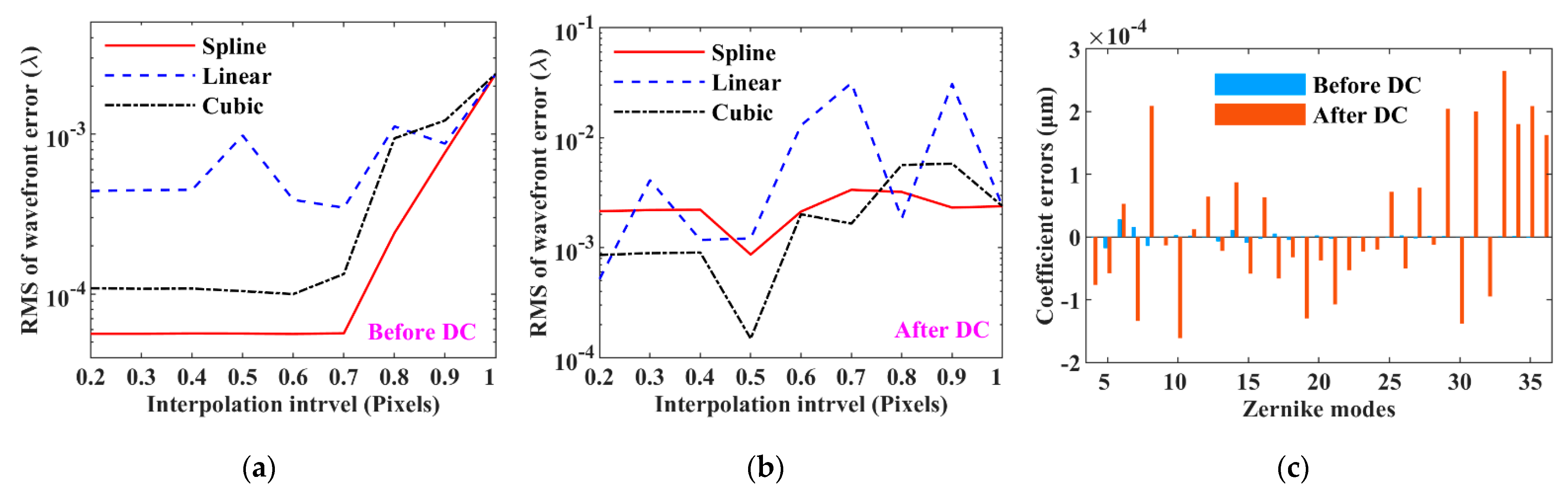 Sensors 21 04698 g005 Sensors 21 04698 g005