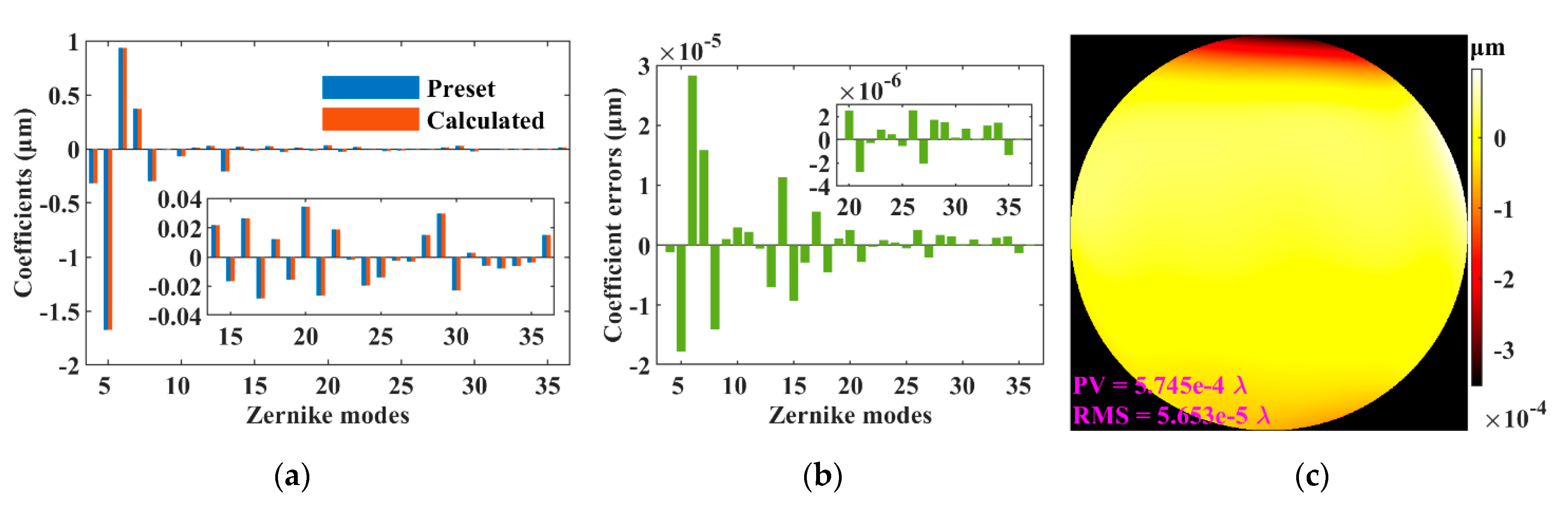 Sensors 21 04698 g006 Sensors 21 04698 g006