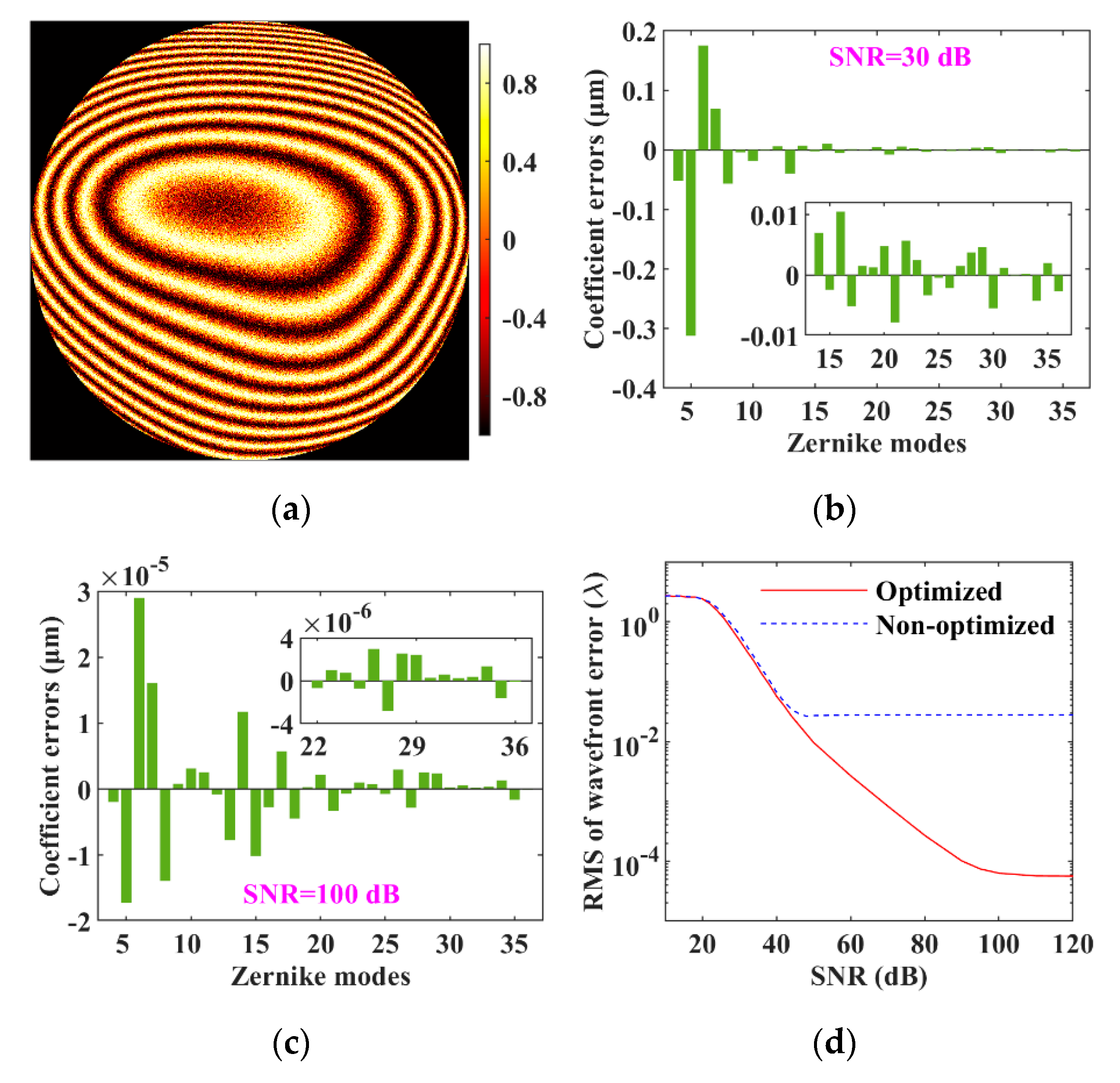Sensors 21 04698 g007 Sensors 21 04698 g007