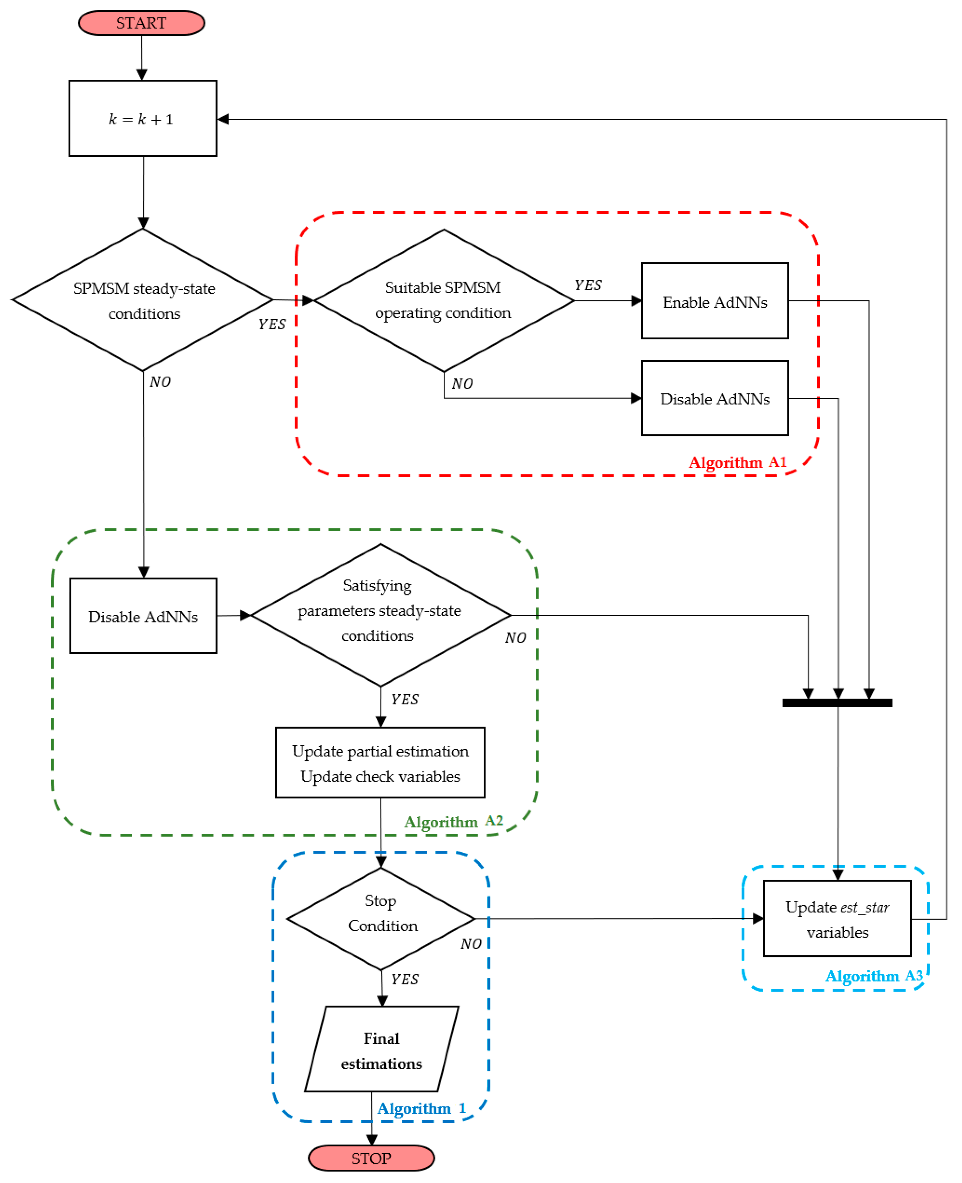 Sensors 21 04699 g002 550