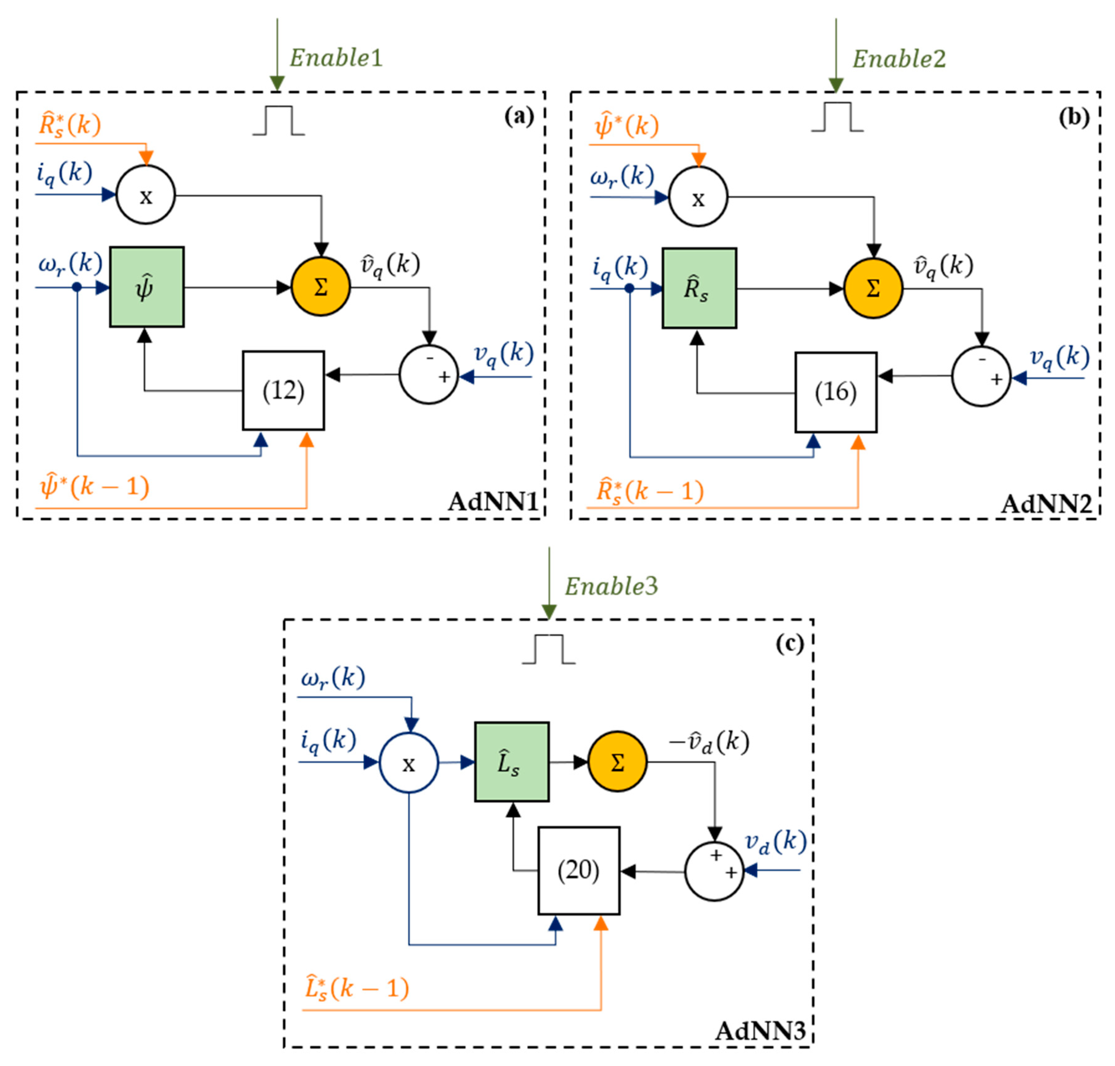 Sensors 21 04699 g003 550