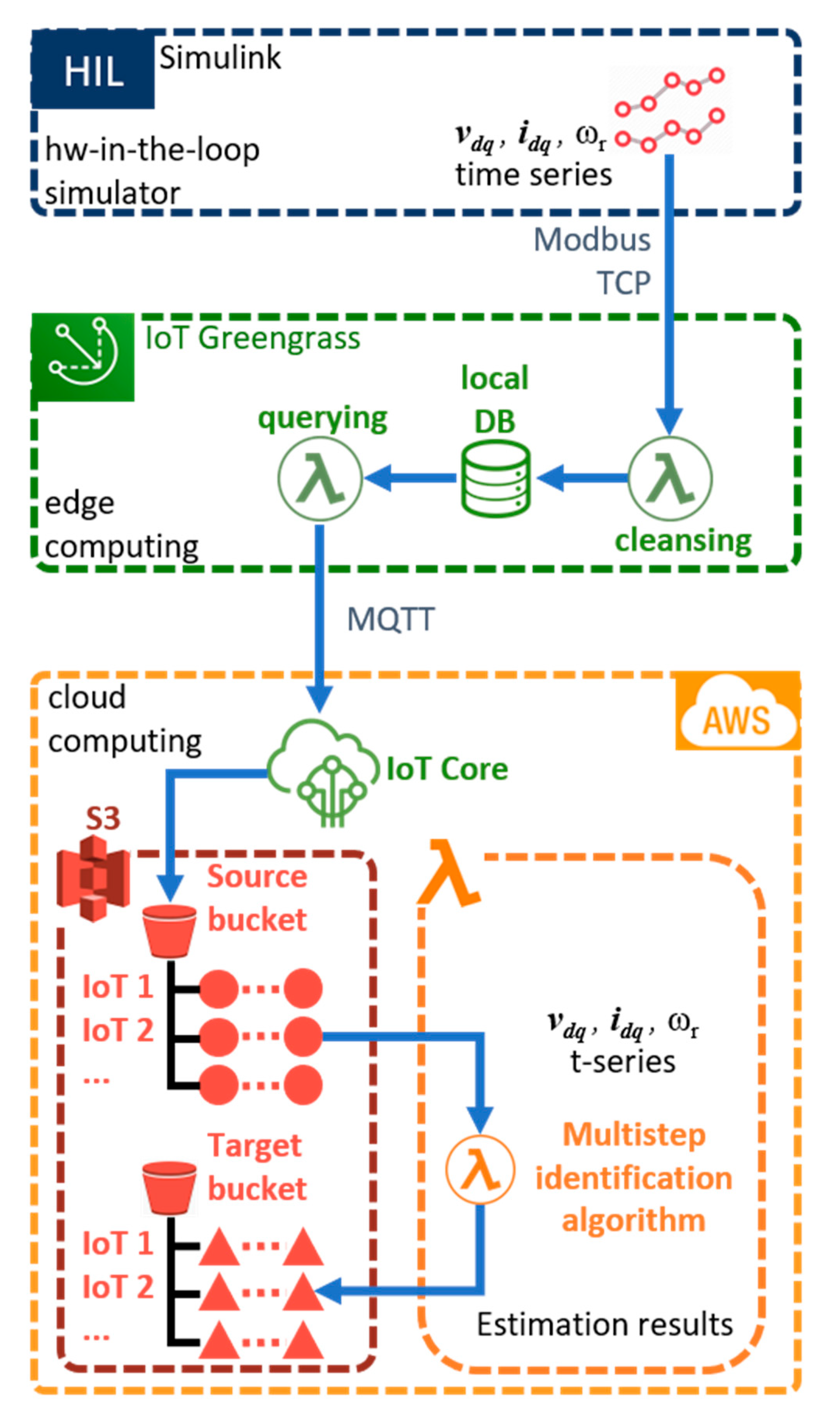 Sensors 21 04699 g004 550
