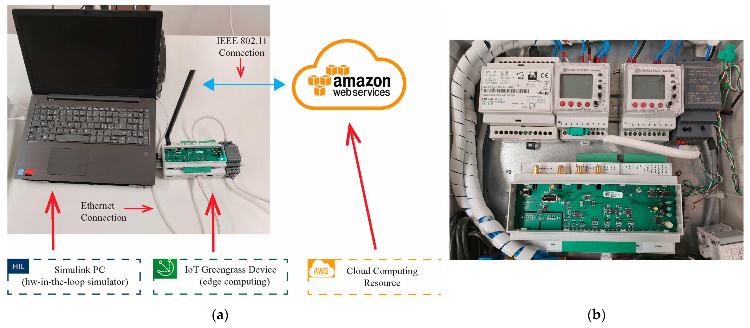 Sensors 21 04699 g005 550