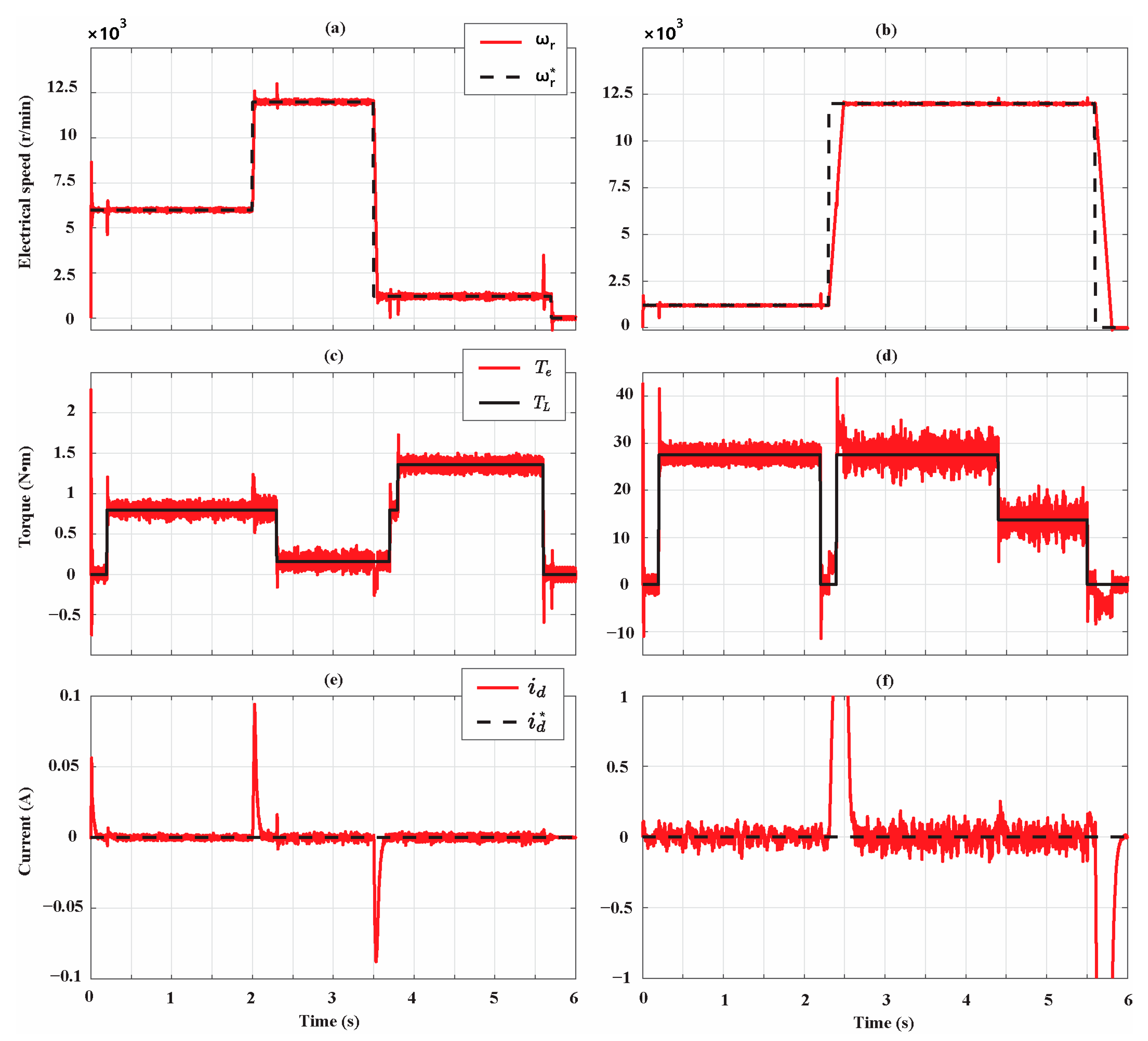 Sensors 21 04699 g006 550
