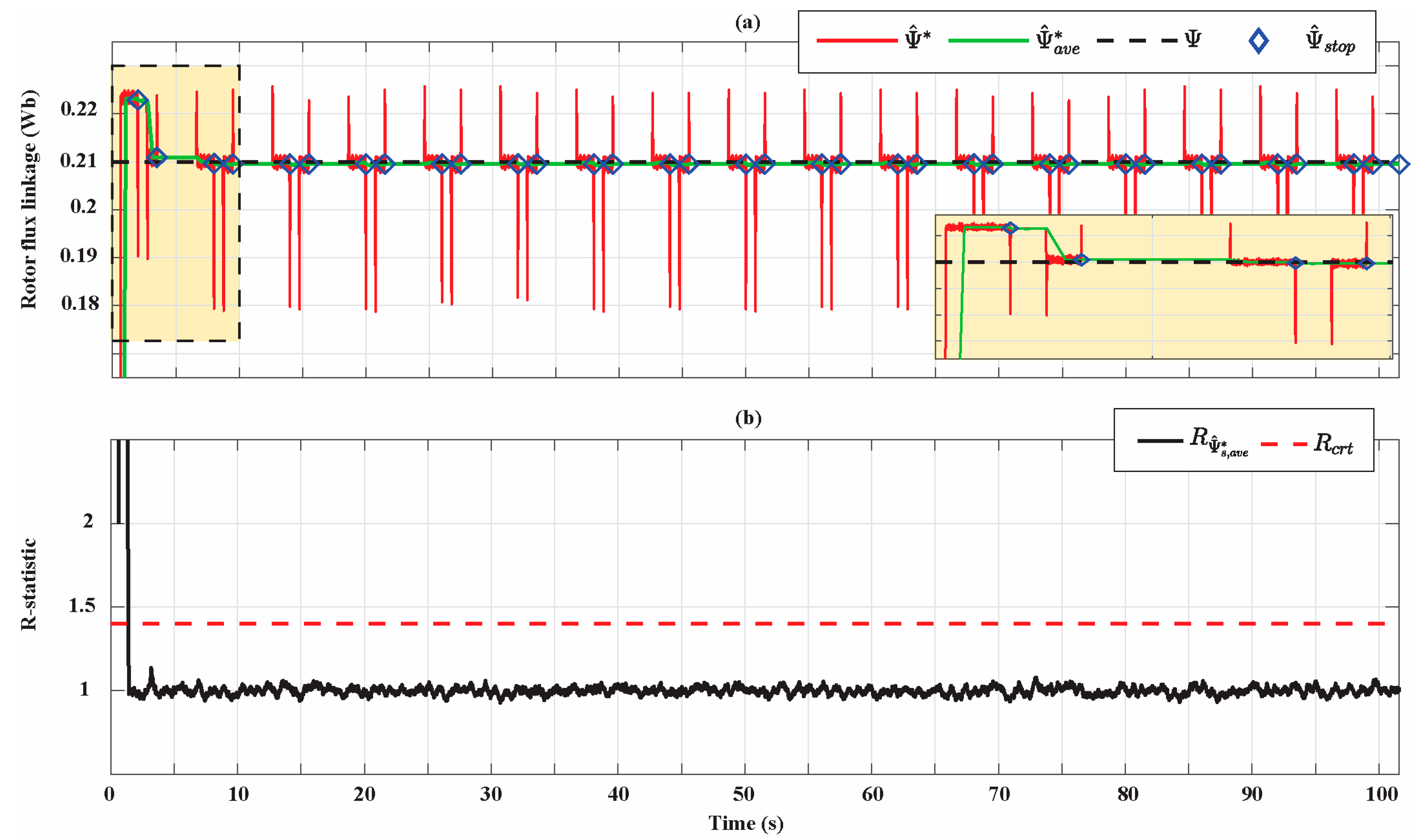 Sensors 21 04699 g010 550