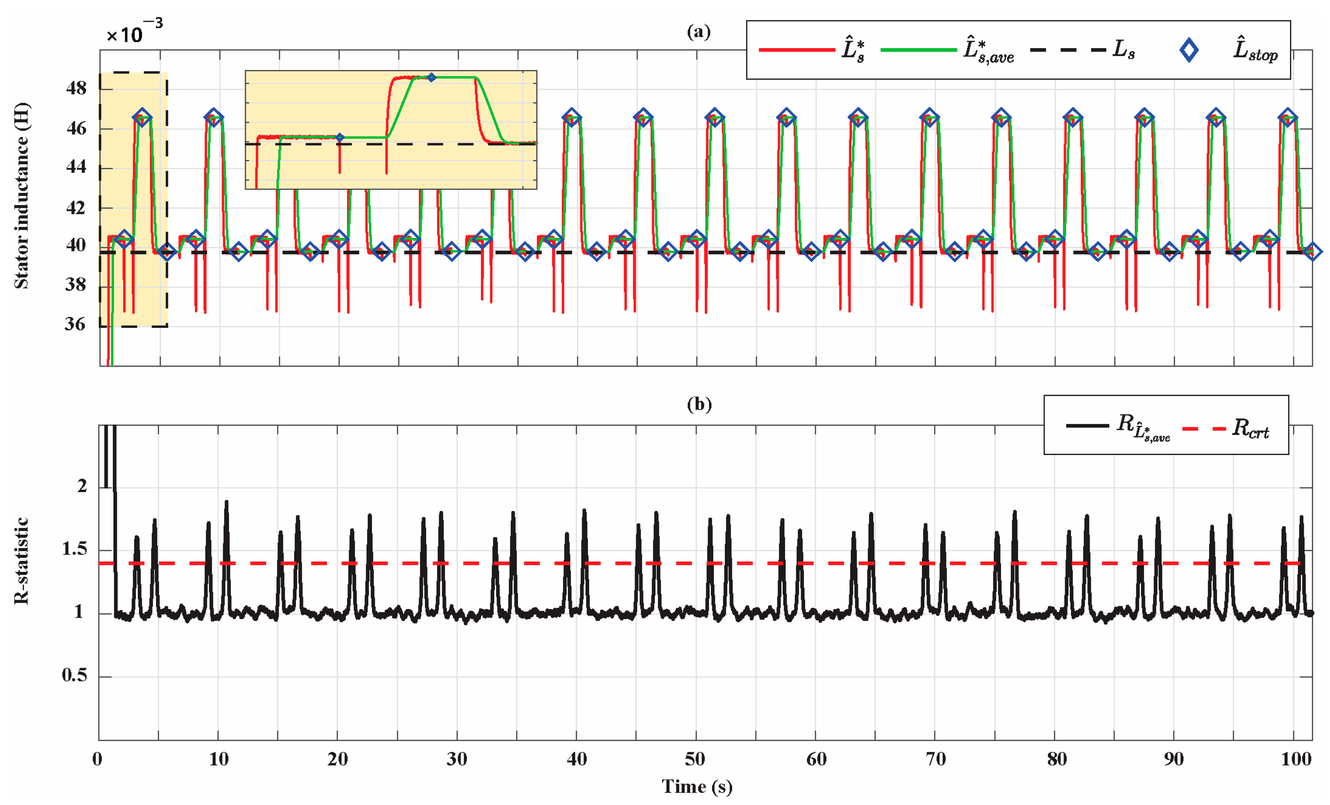 Sensors 21 04699 g012 550