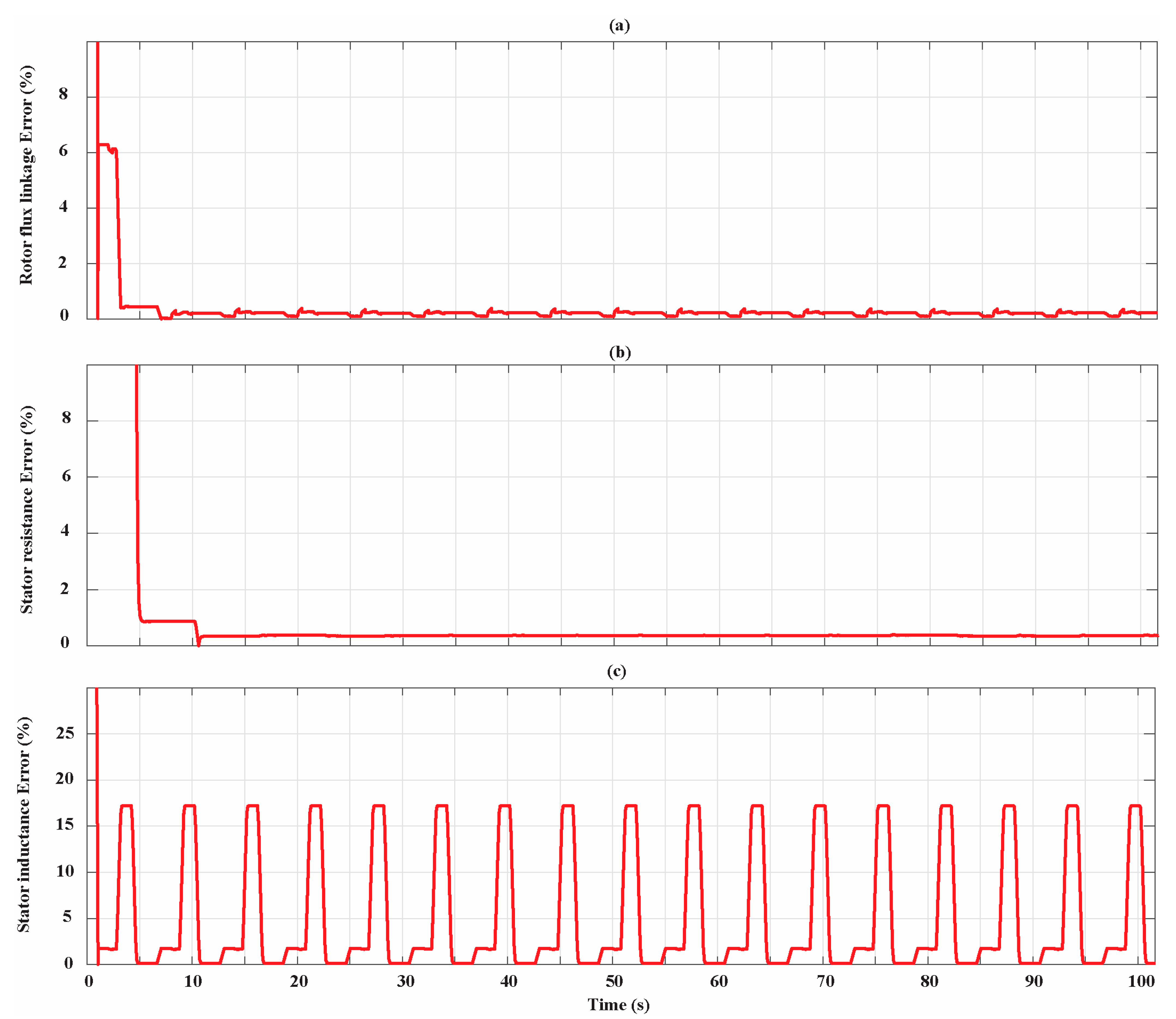 Sensors 21 04699 g013 550