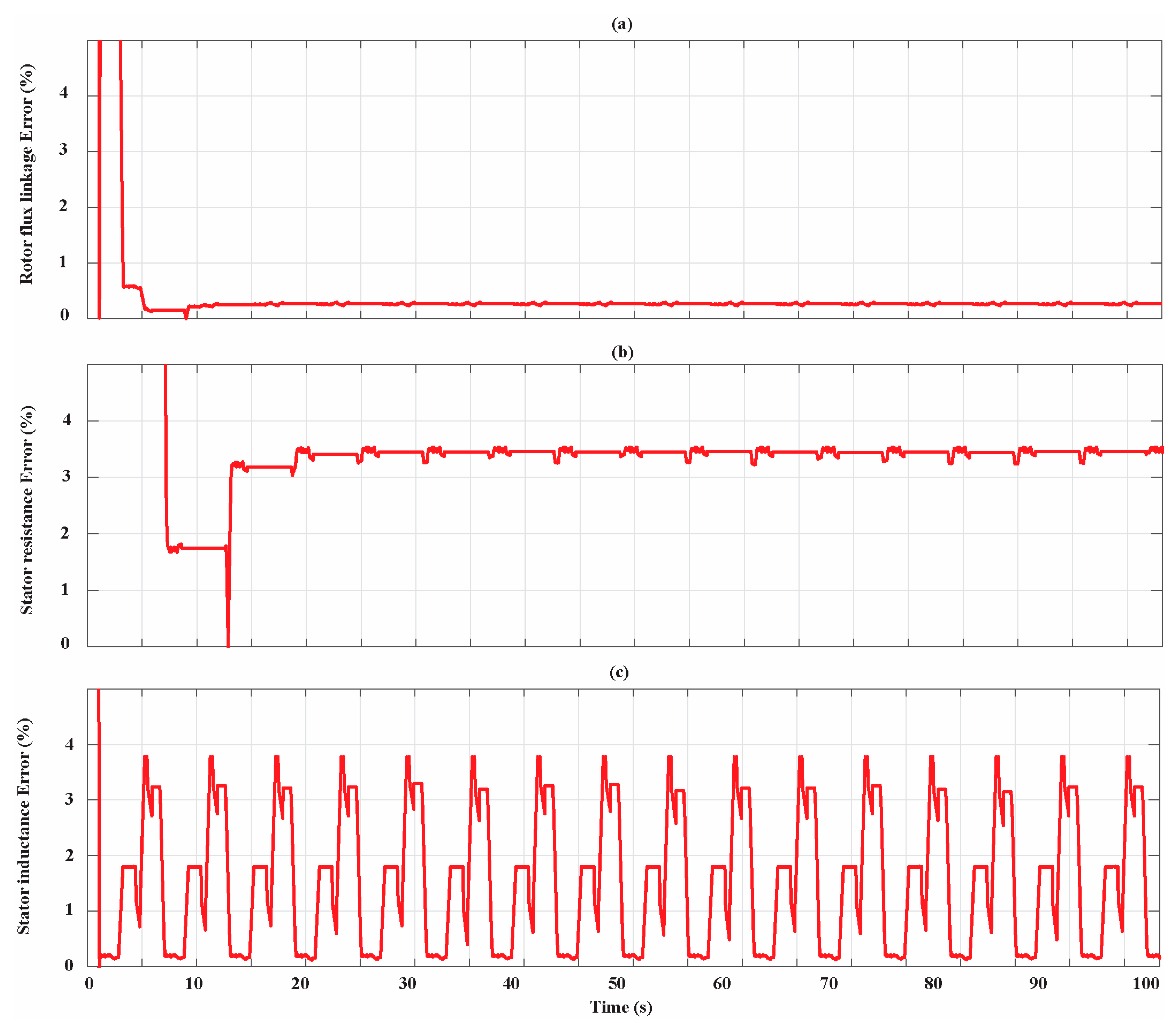 Sensors 21 04699 g015 550