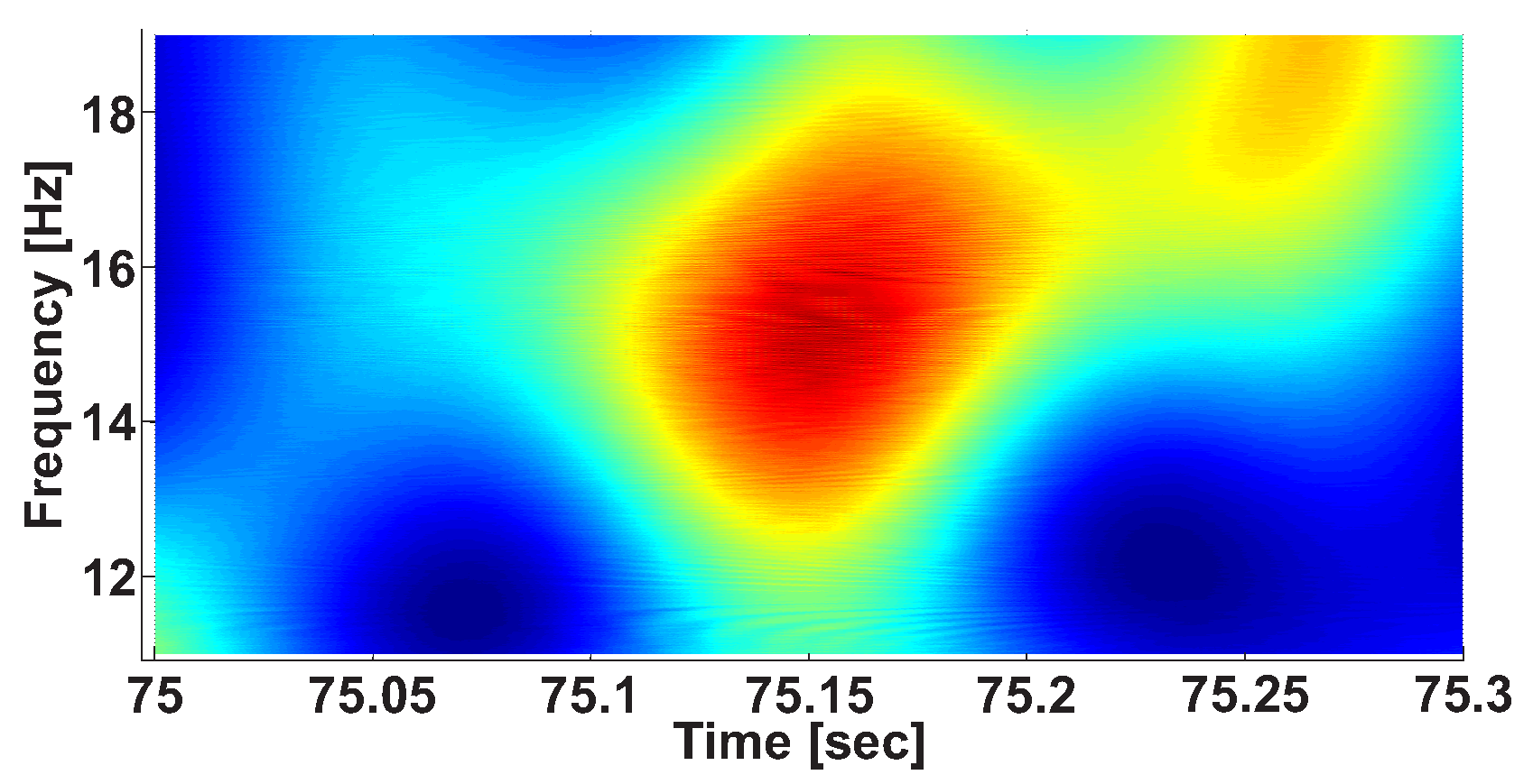 Sensors 21 04700 g003