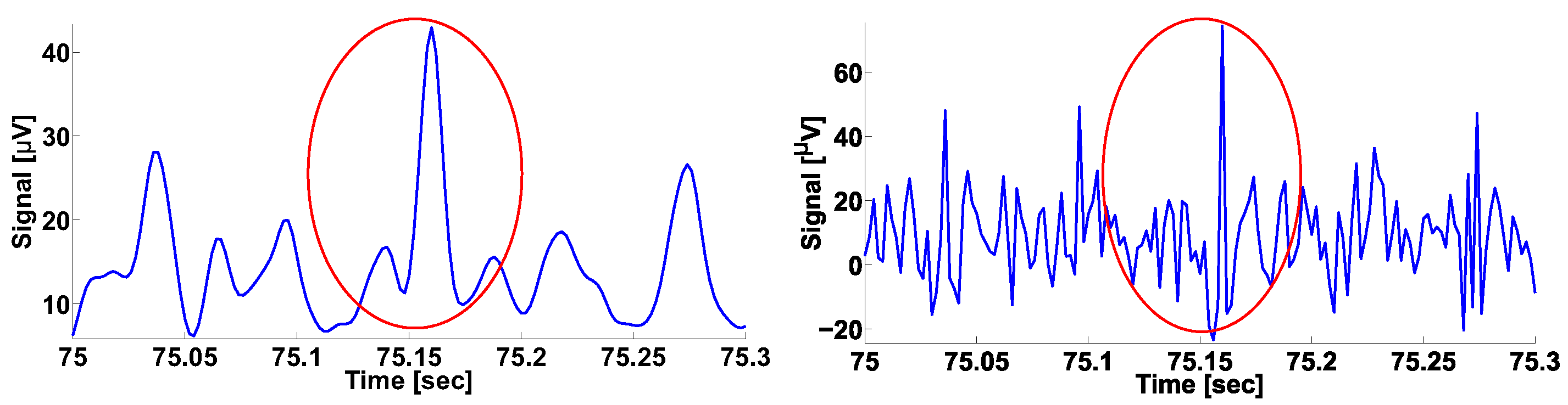 Sensors 21 04700 g004