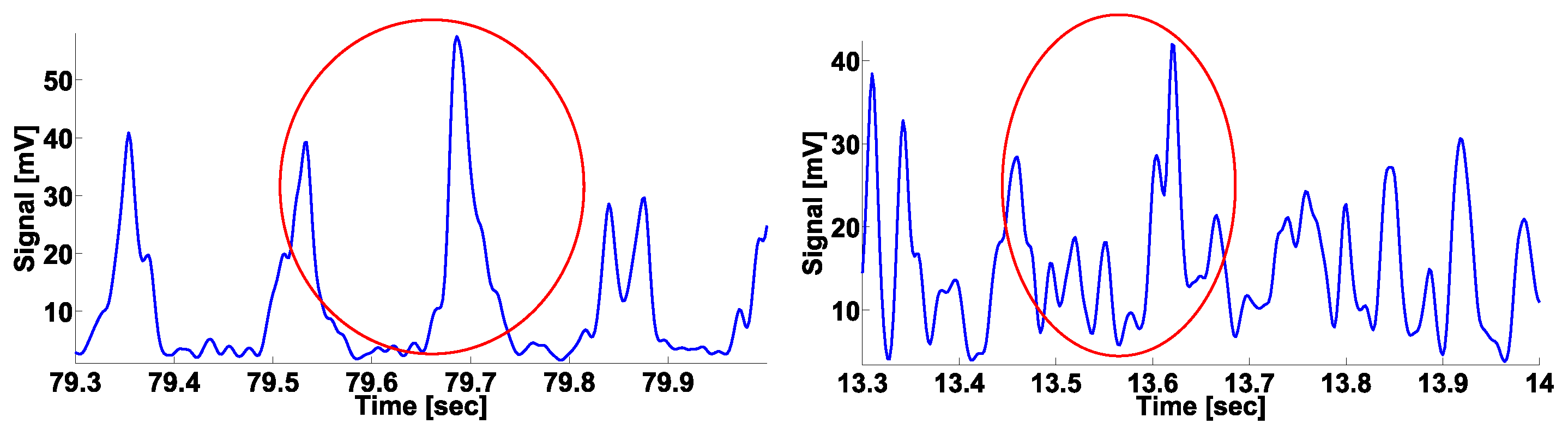 Sensors 21 04700 g005