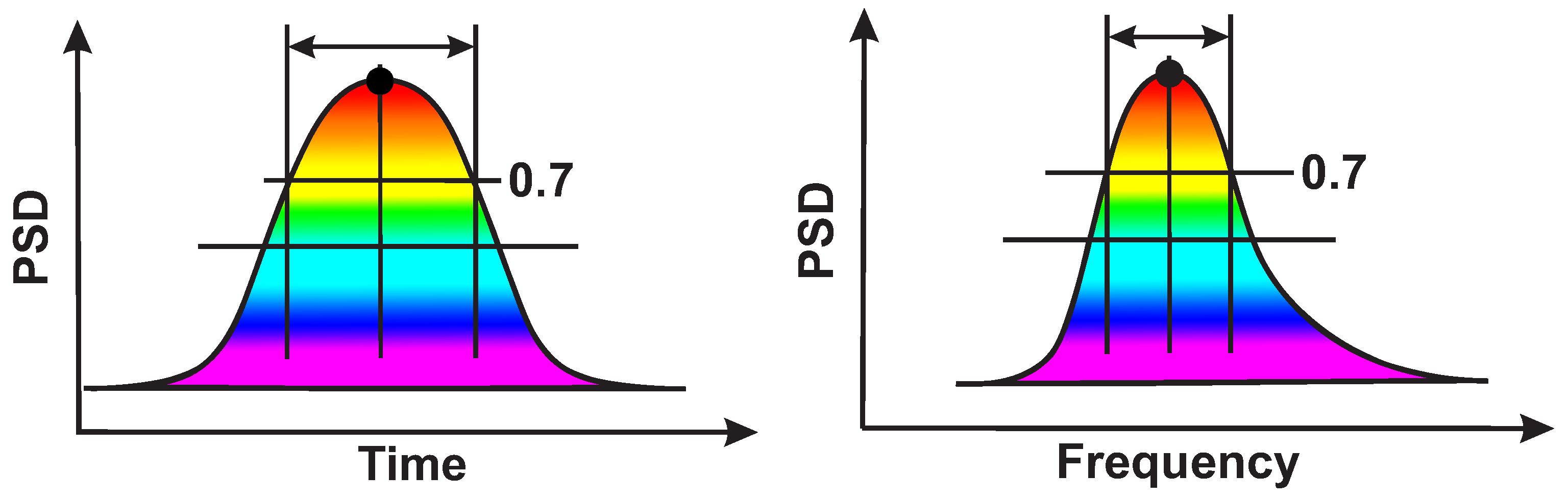 Sensors 21 04700 g006