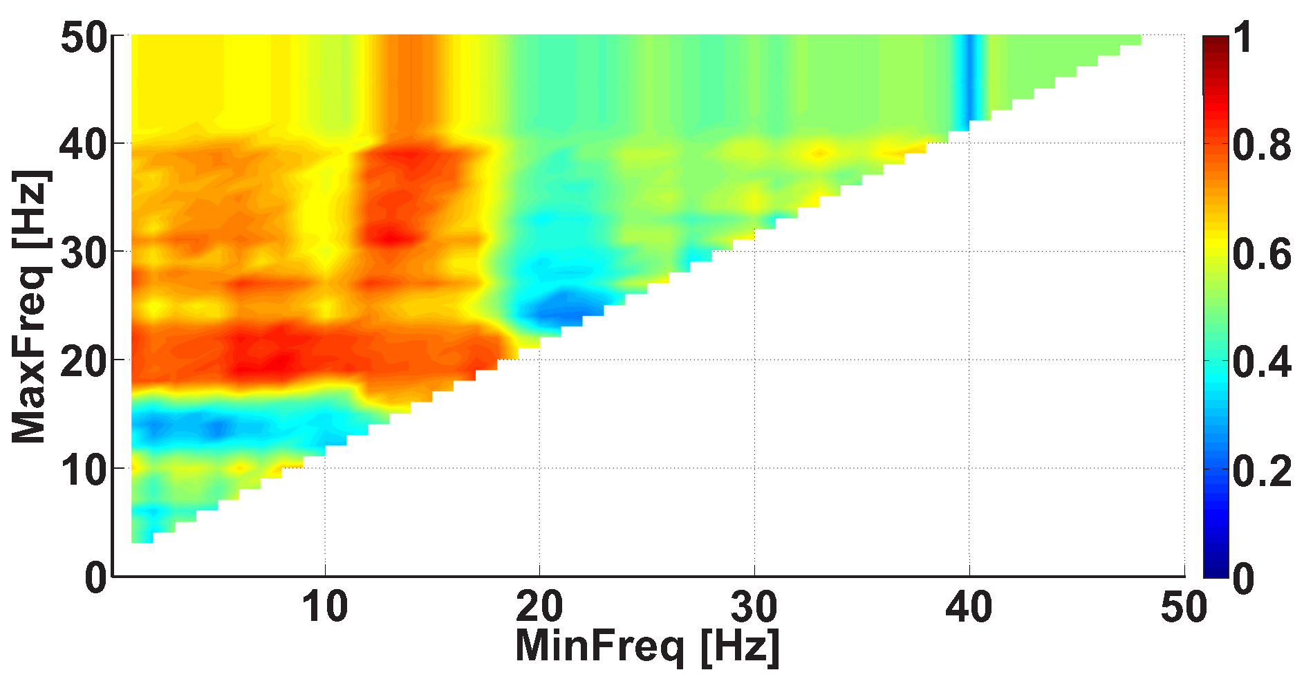 Sensors 21 04700 g007