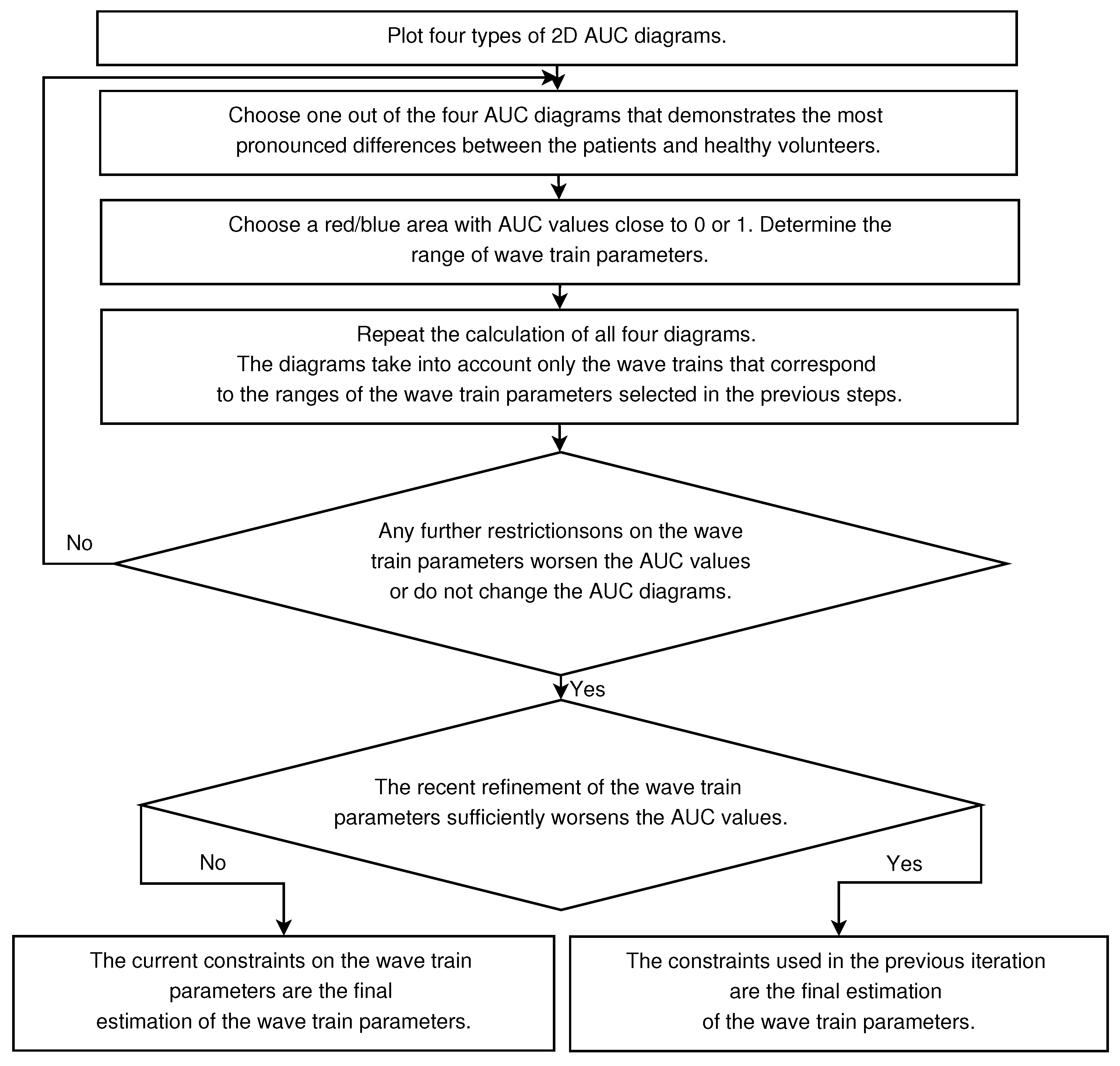 Sensors 21 04700 g011