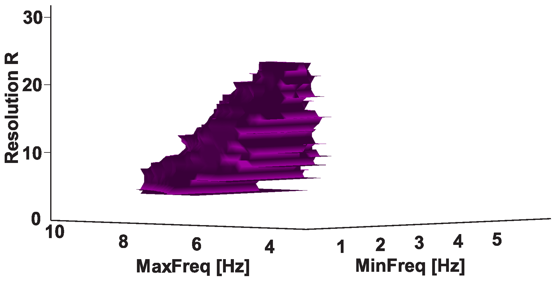 Sensors 21 04700 g018