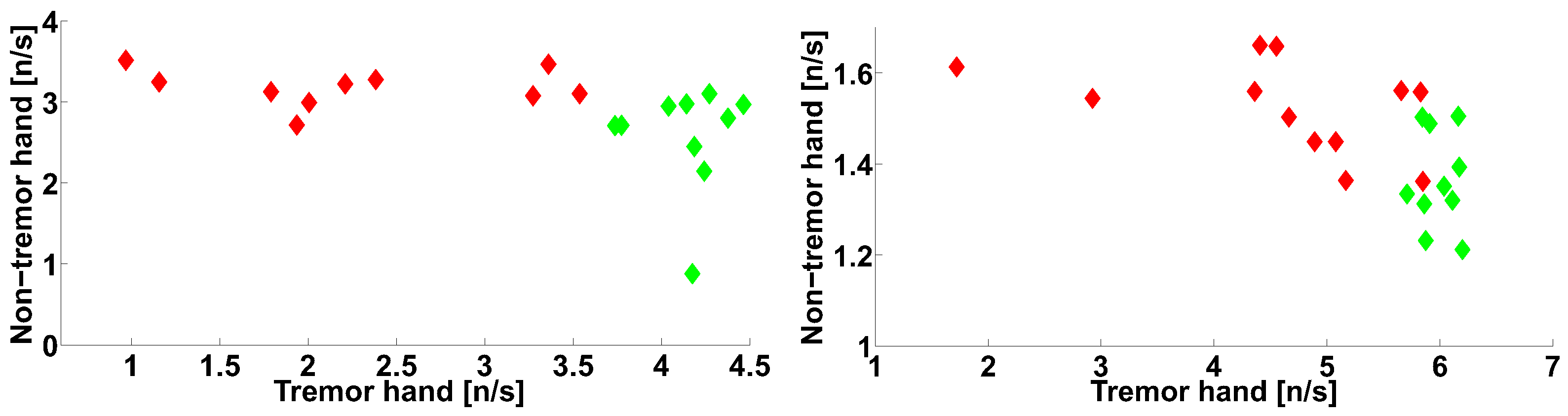 Sensors 21 04700 g022