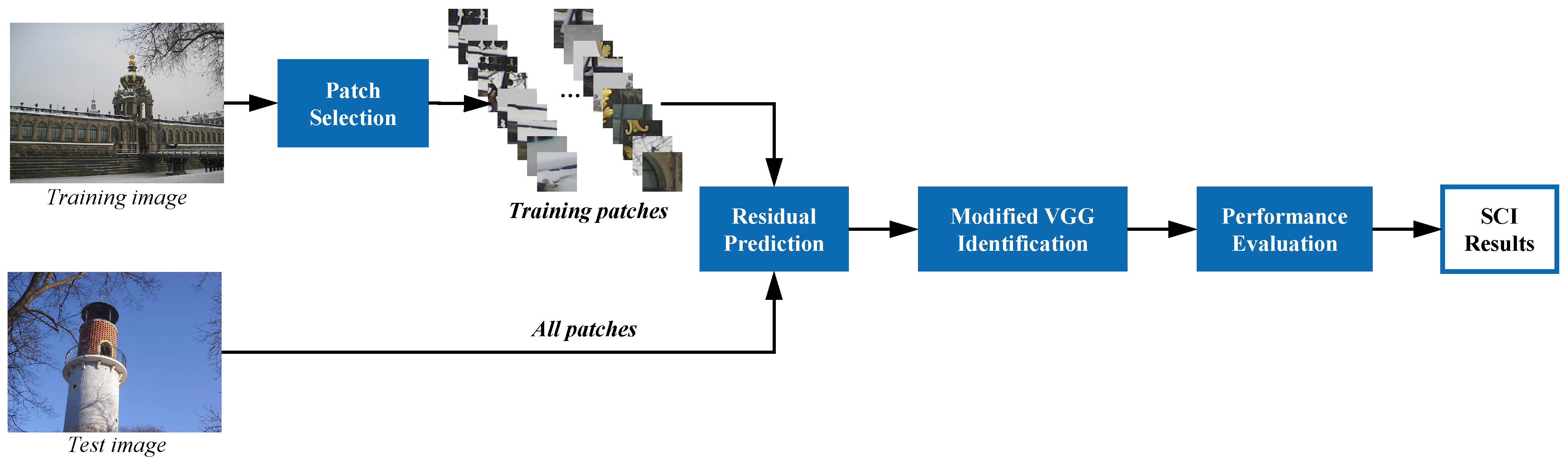 Sensors 21 04701 g001 550