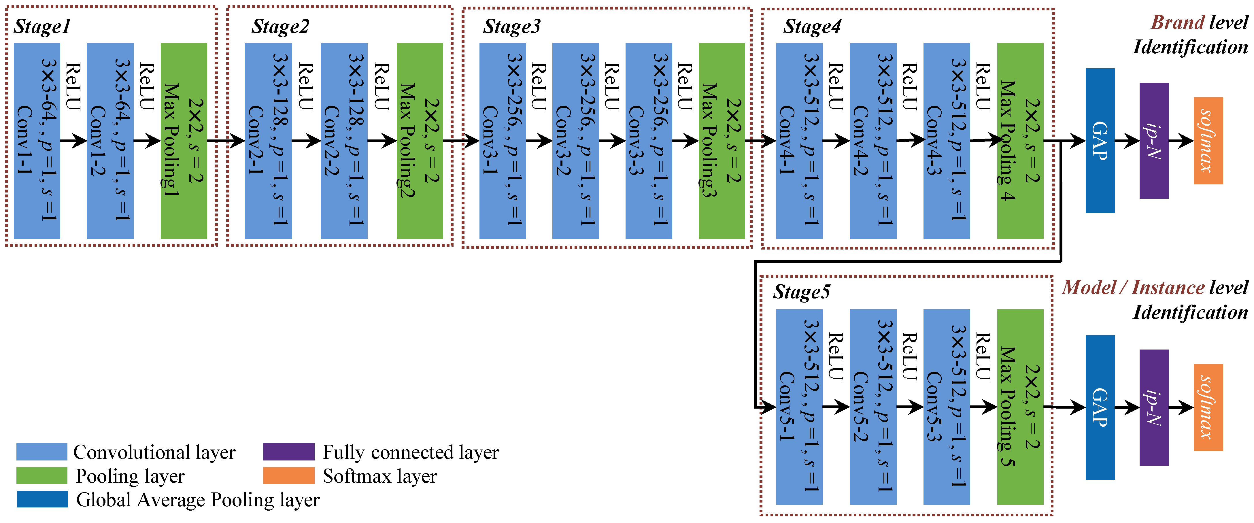 Sensors 21 04701 g005 550
