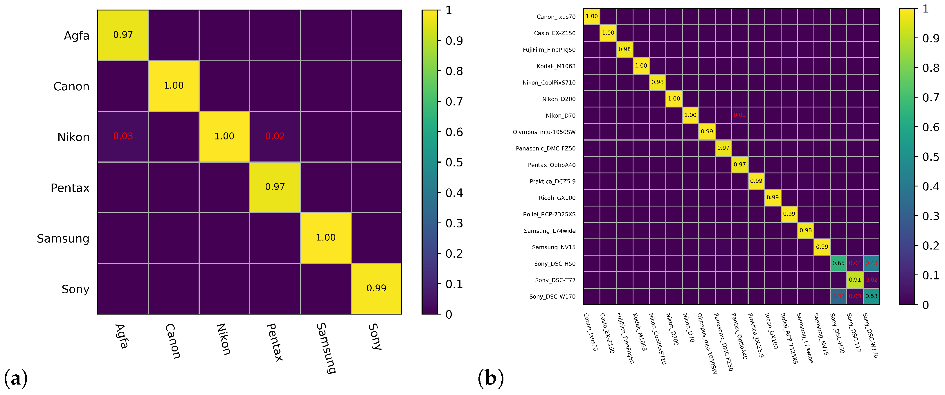 Sensors 21 04701 g008 550