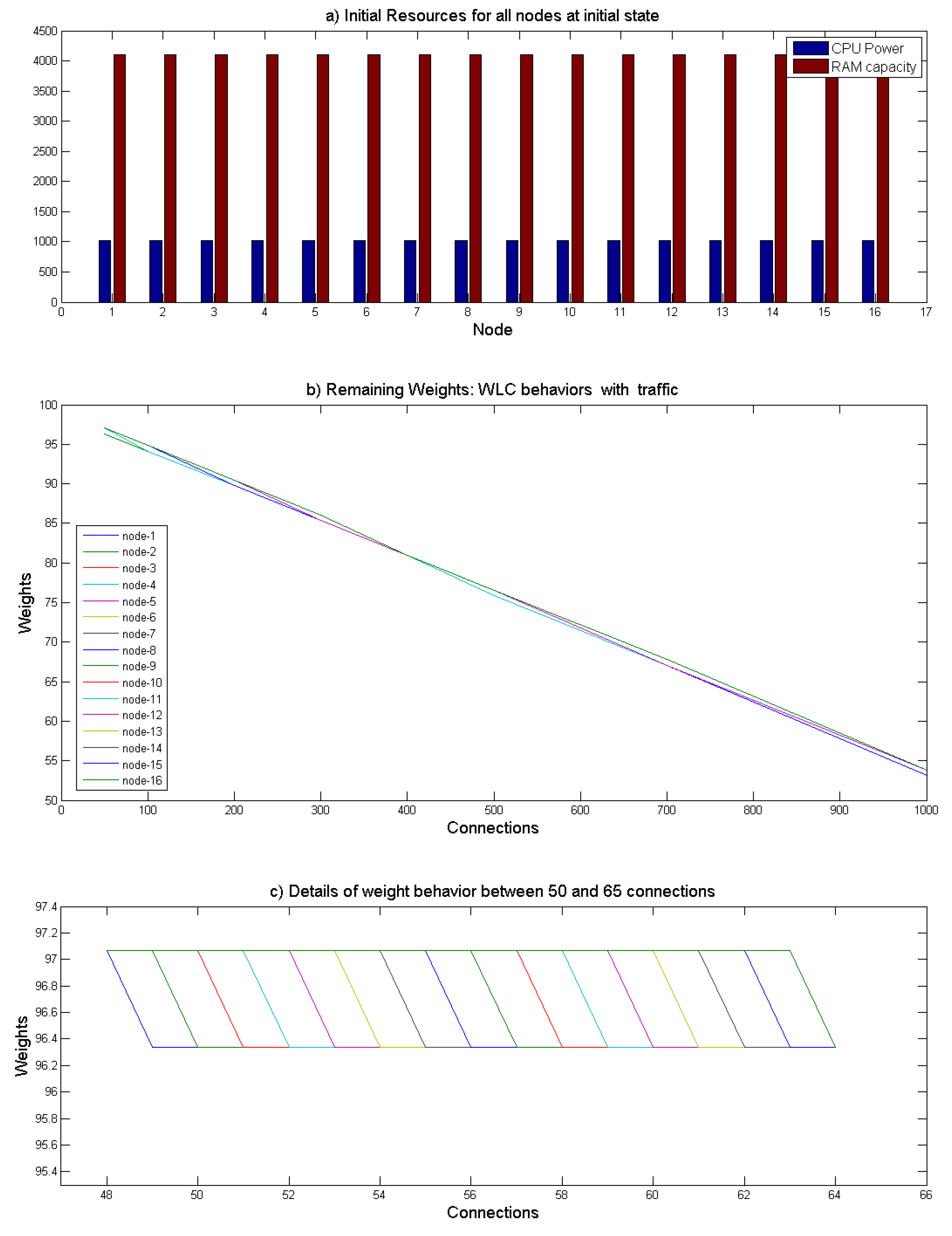 Sensors 21 04703 g006