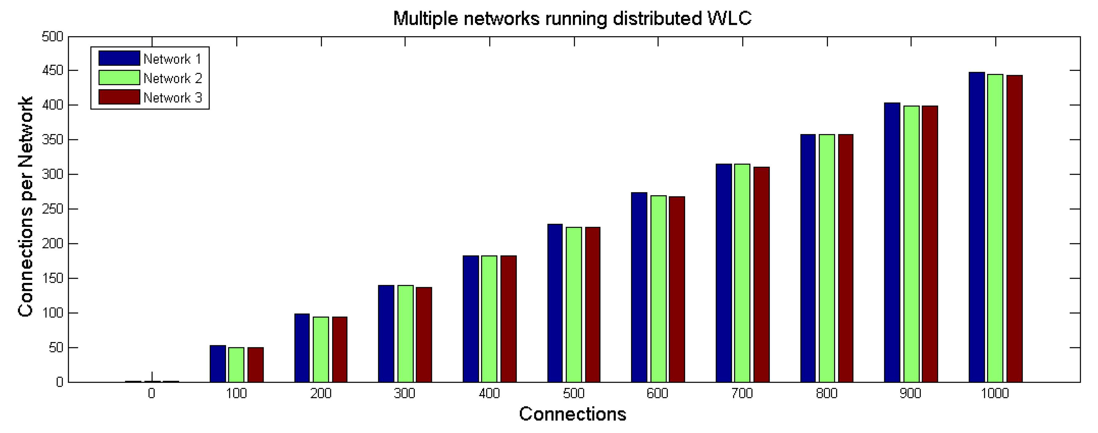Sensors 21 04703 g010