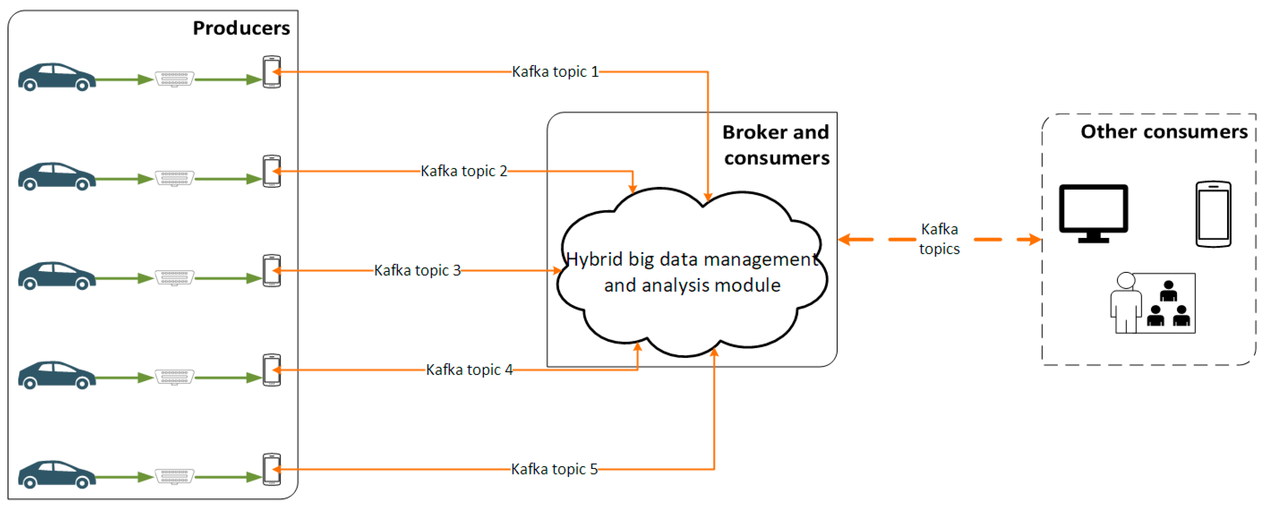 Sensors 21 04704 g003 Sensors 21 04704 g003