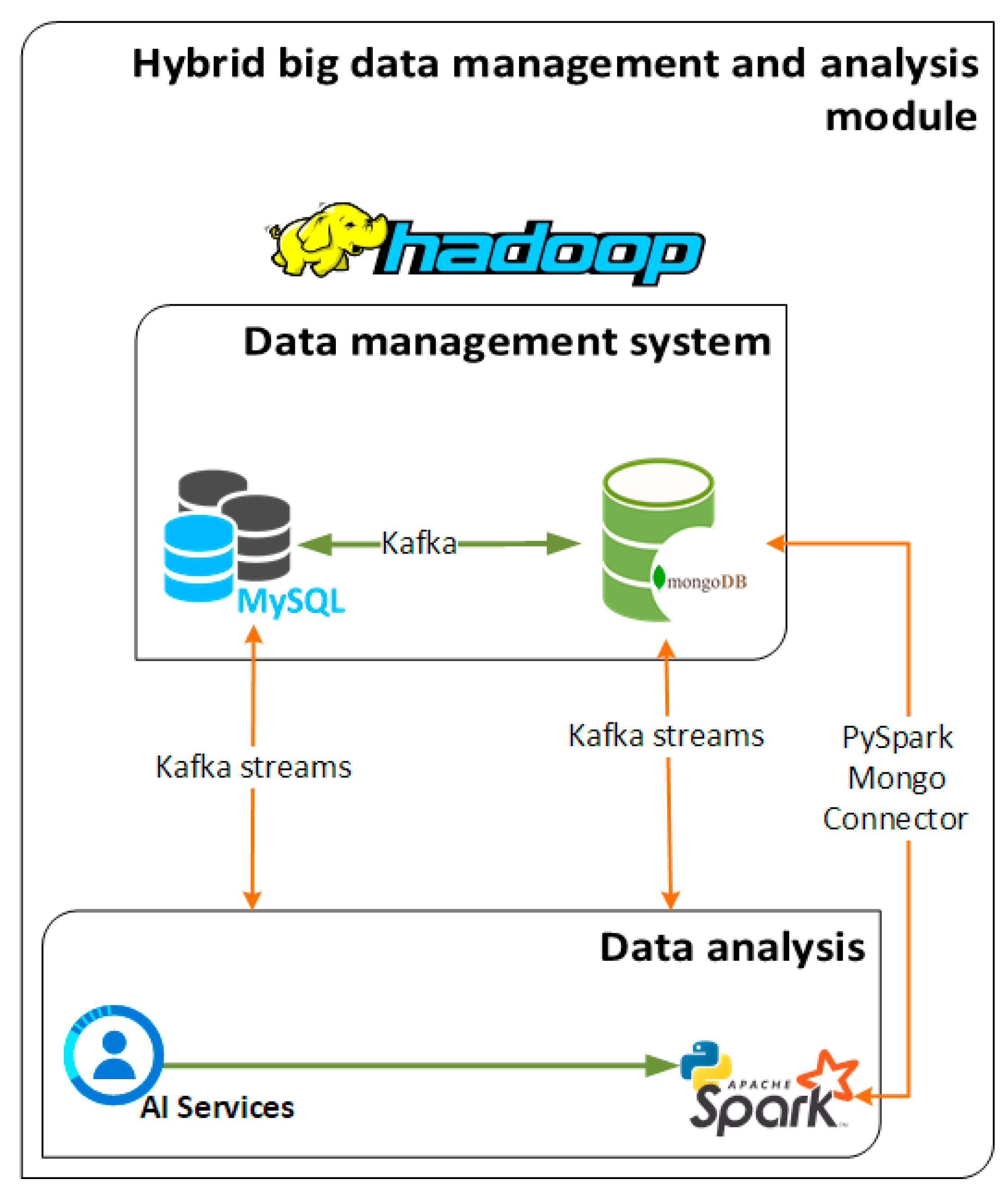 Sensors 21 04704 g004 Sensors 21 04704 g004