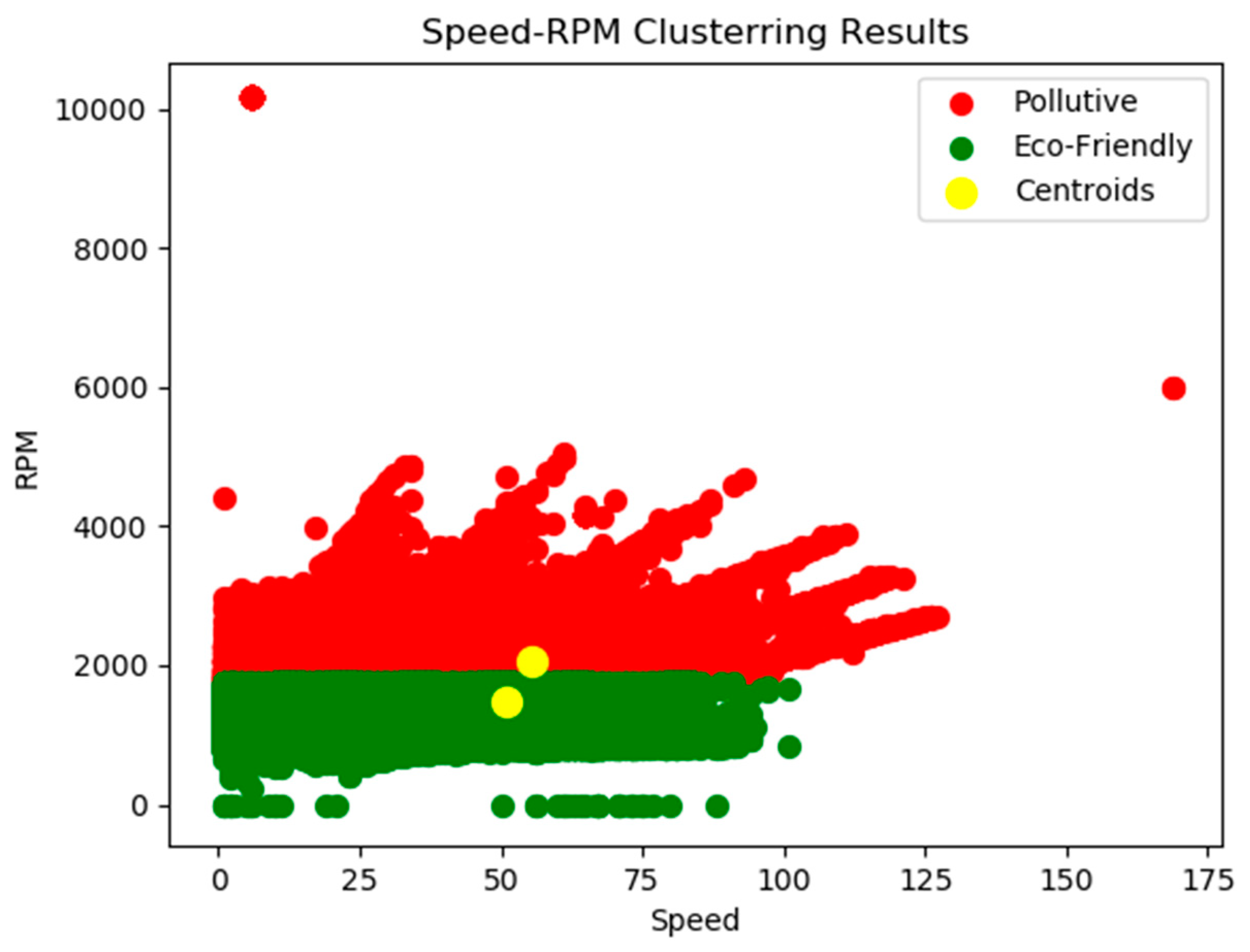 Sensors 21 04704 g007 Sensors 21 04704 g007