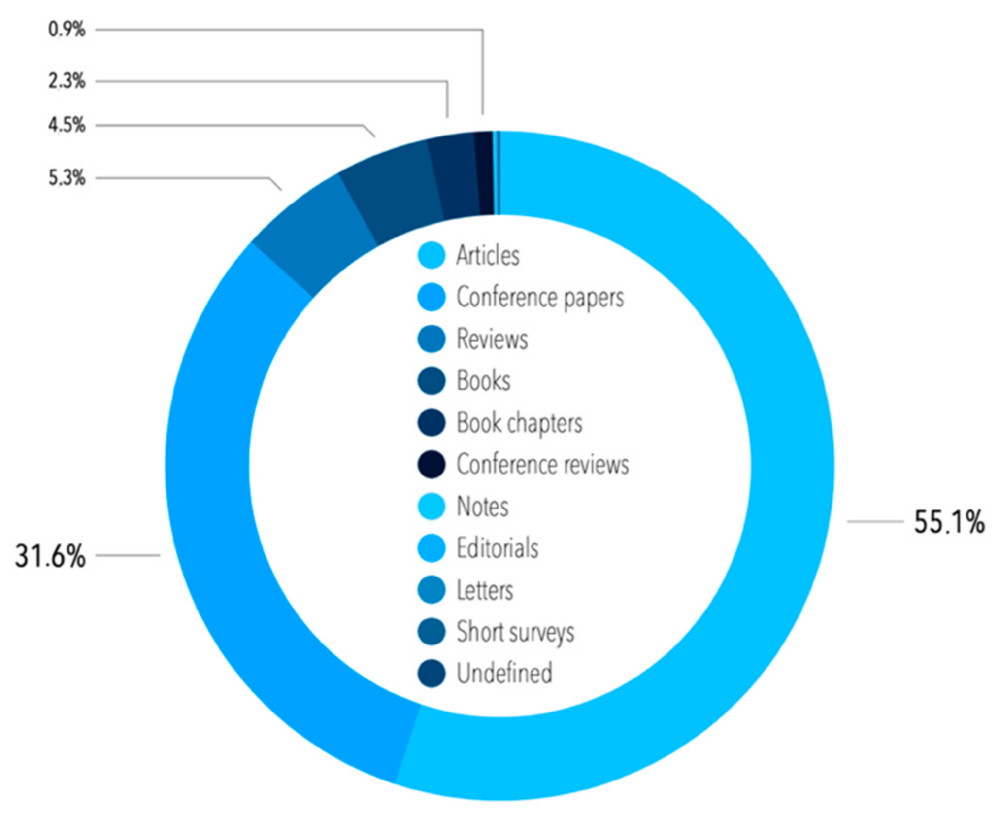 Sensors 21 04710 g003 Sensors 21 04710 g003