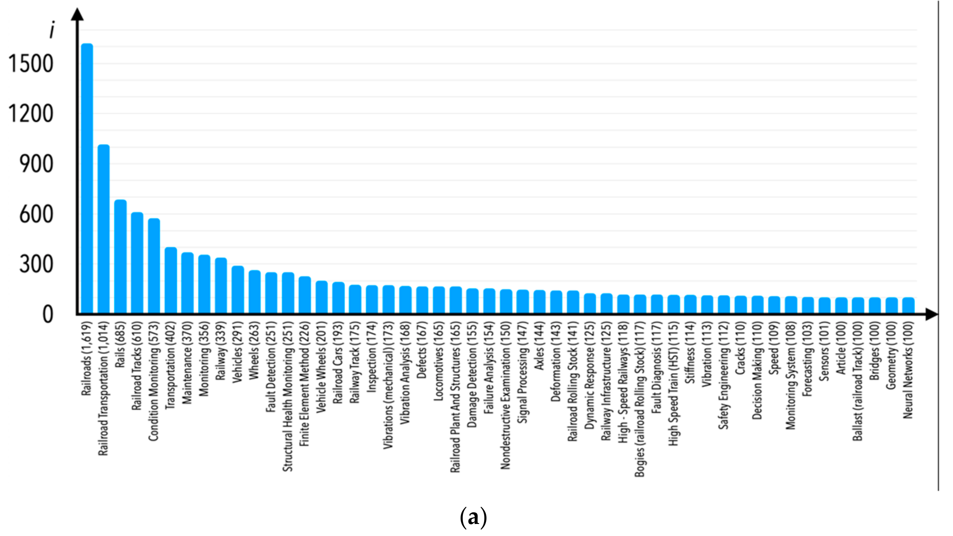 Sensors 21 04710 g006a Sensors 21 04710 g006a