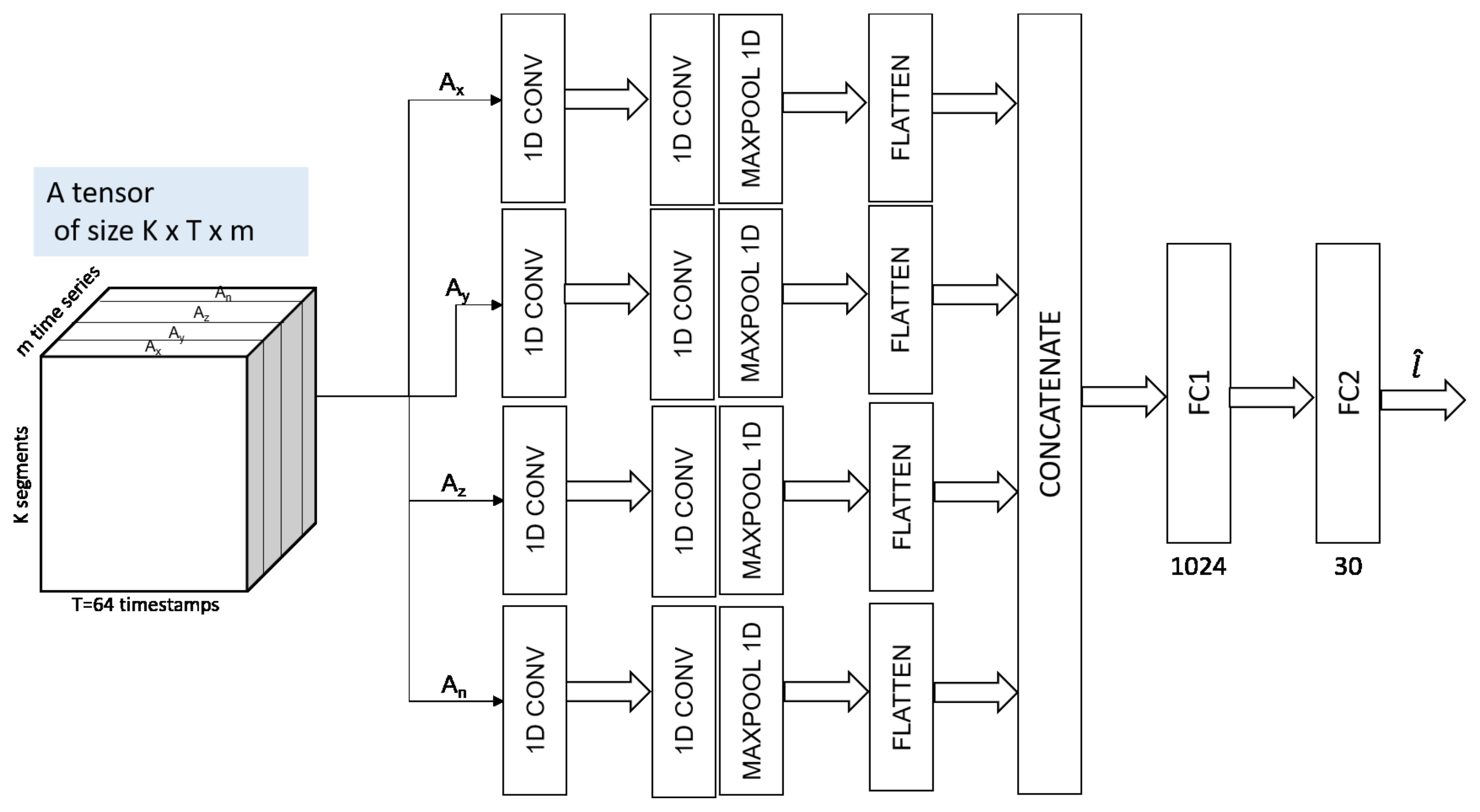 Sensors 21 04713 g007