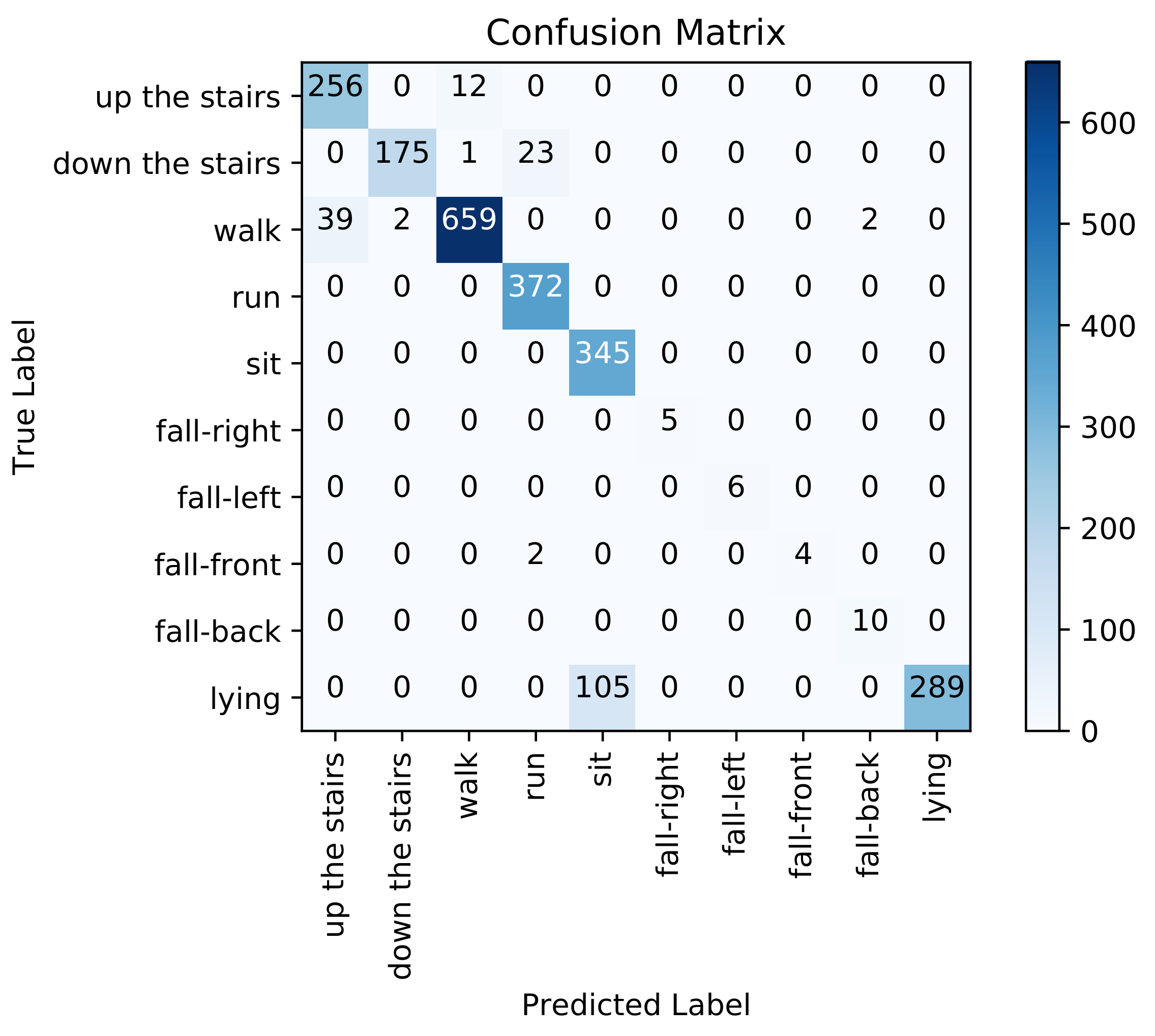 Sensors 21 04713 g008