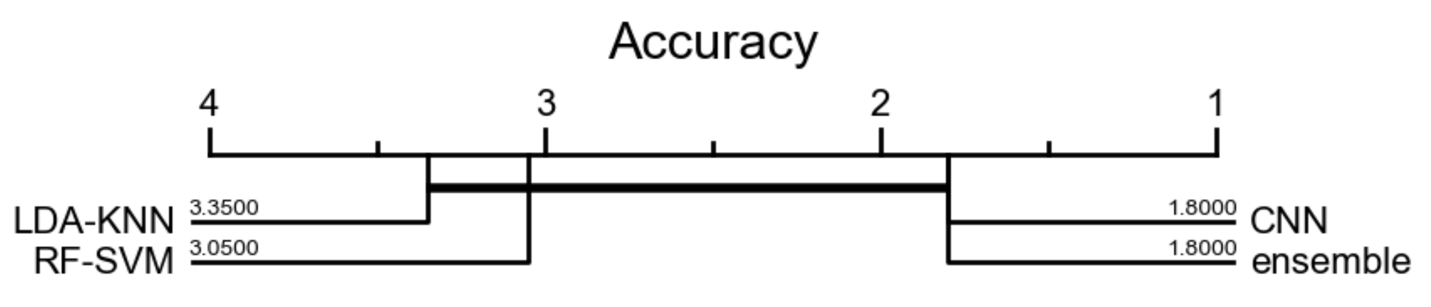 Sensors 21 04713 g012