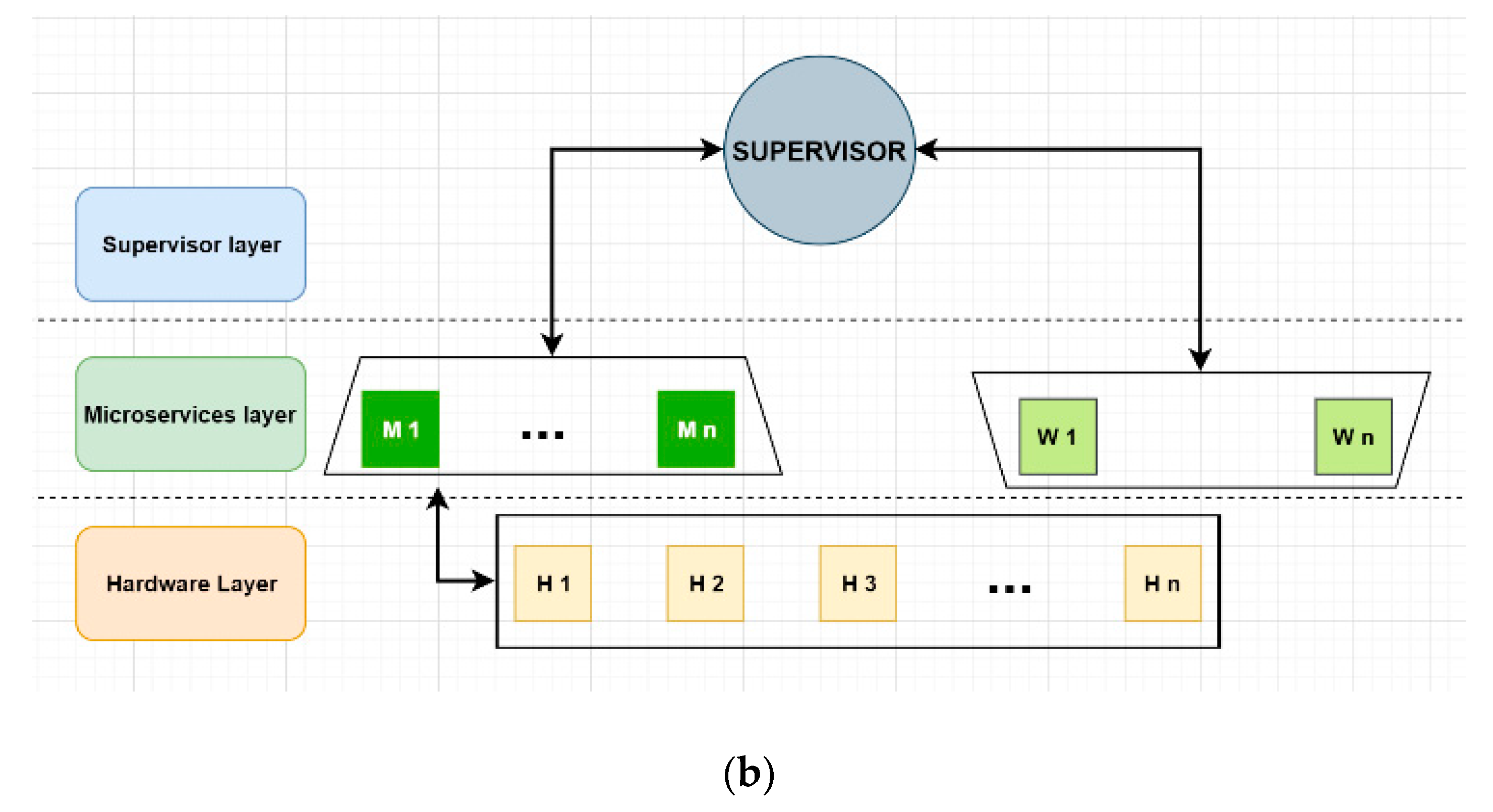 Sensors 21 04714 g006b
