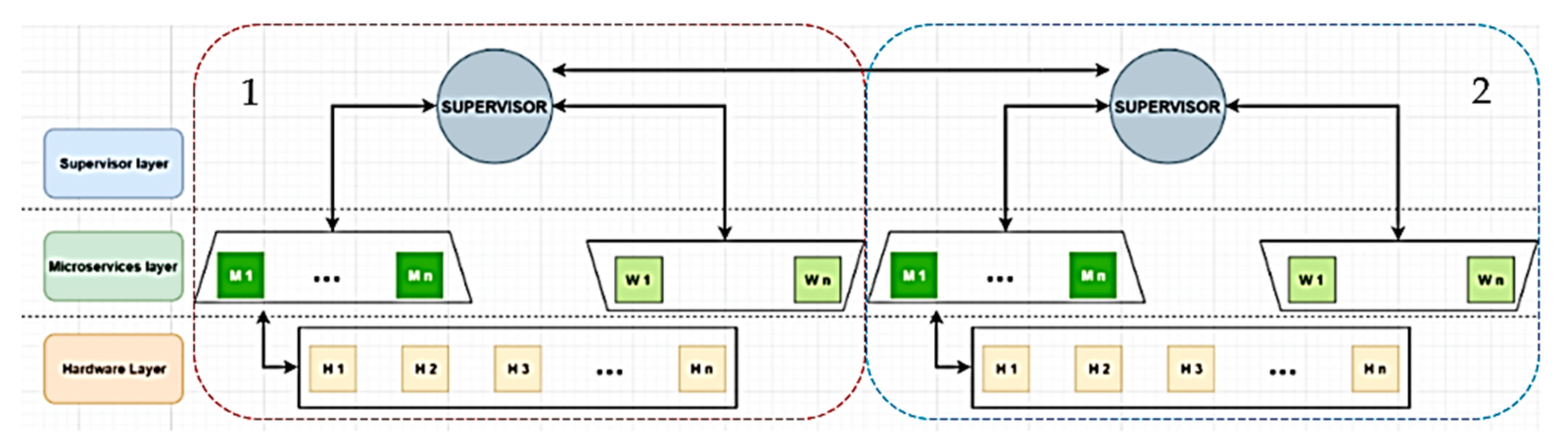 Sensors 21 04714 g007