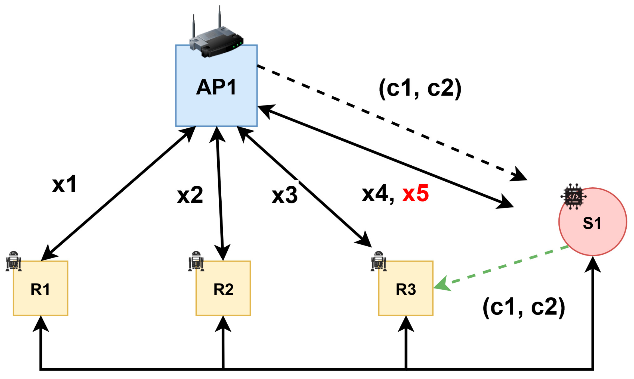 Sensors 21 04714 g009