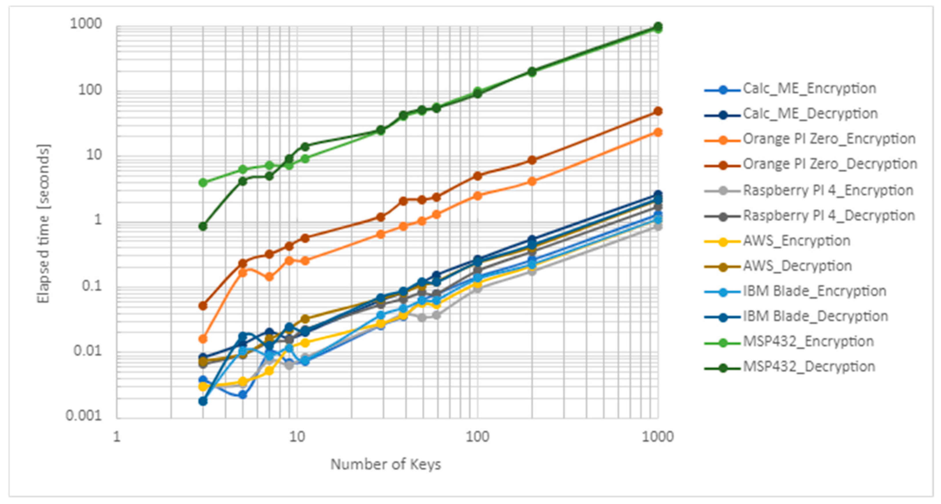 Sensors 21 04714 g010