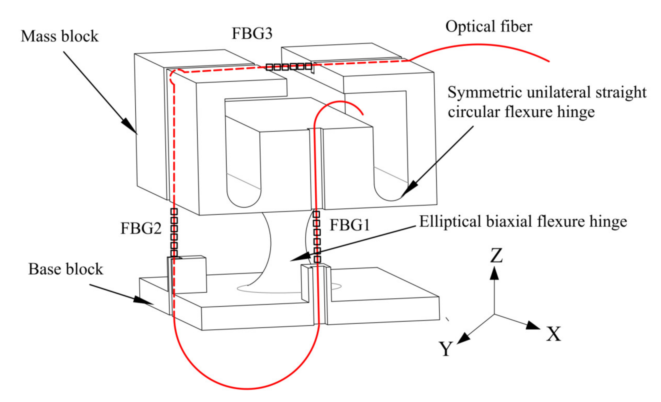 Sensors 21 04715 g001