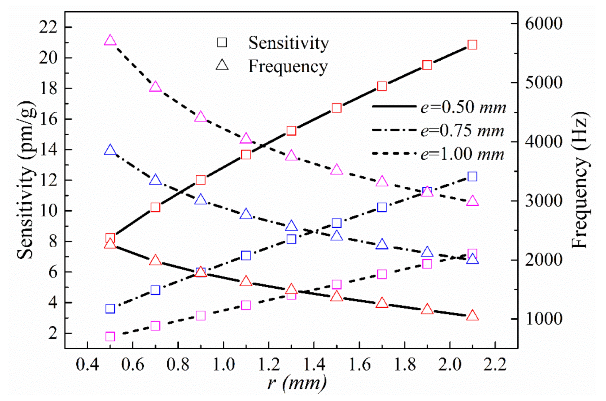Sensors 21 04715 g006
