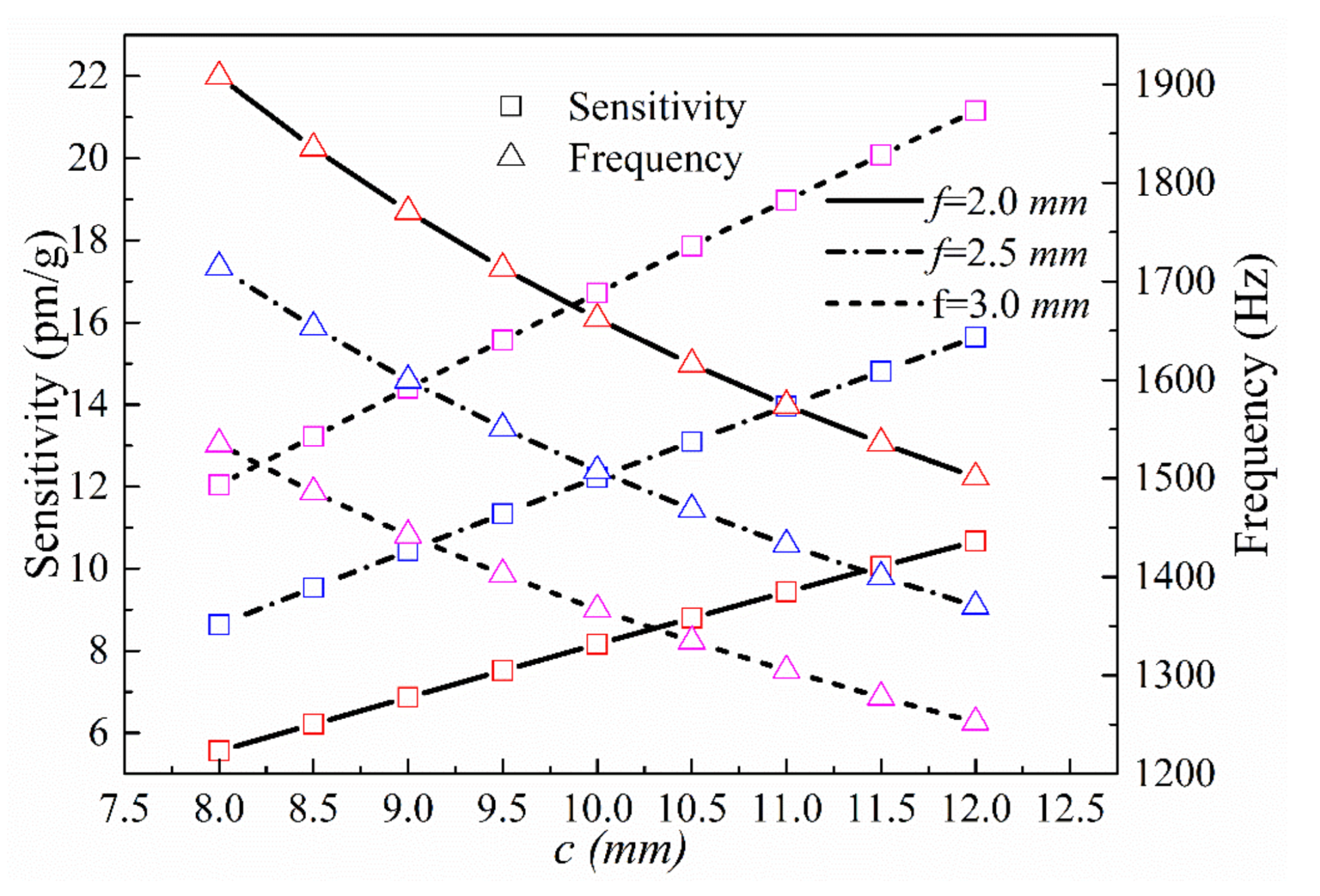 Sensors 21 04715 g007