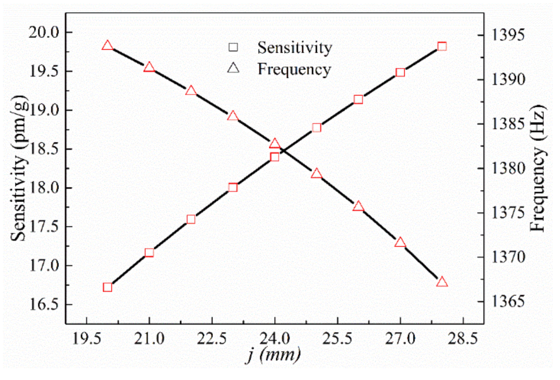Sensors 21 04715 g008